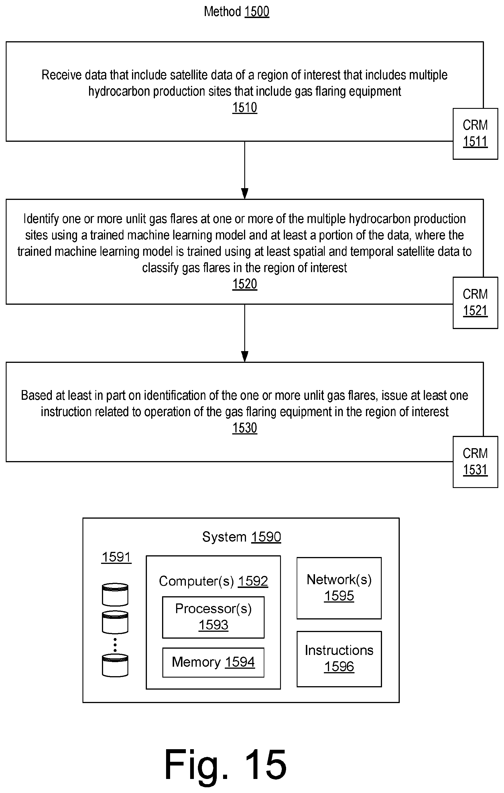 Patent US12614384 Figure 15 – Unlit flare detection using satellite images