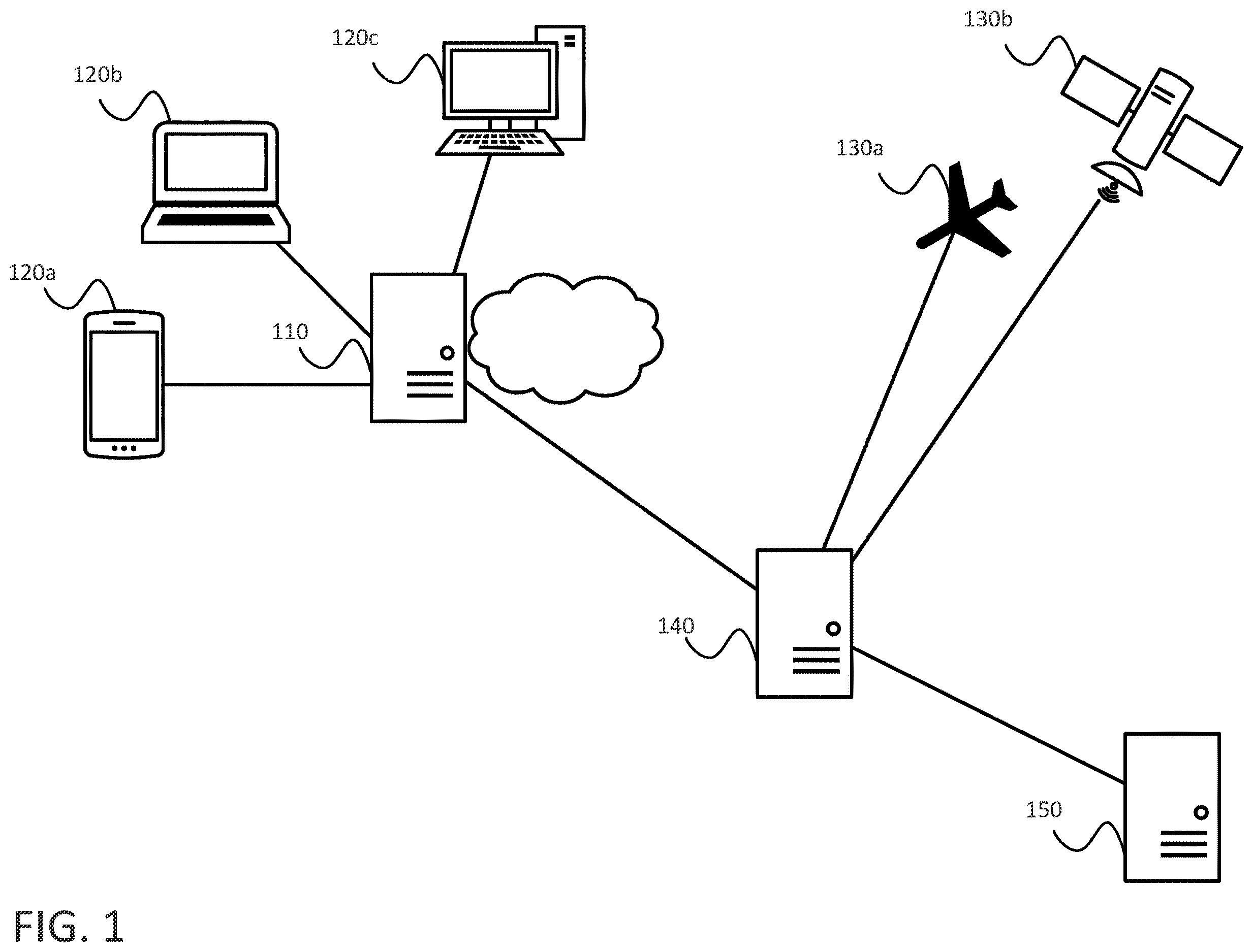 Patent US12614385 Figure 1 – Remote sensing and social sensing for flood mapping