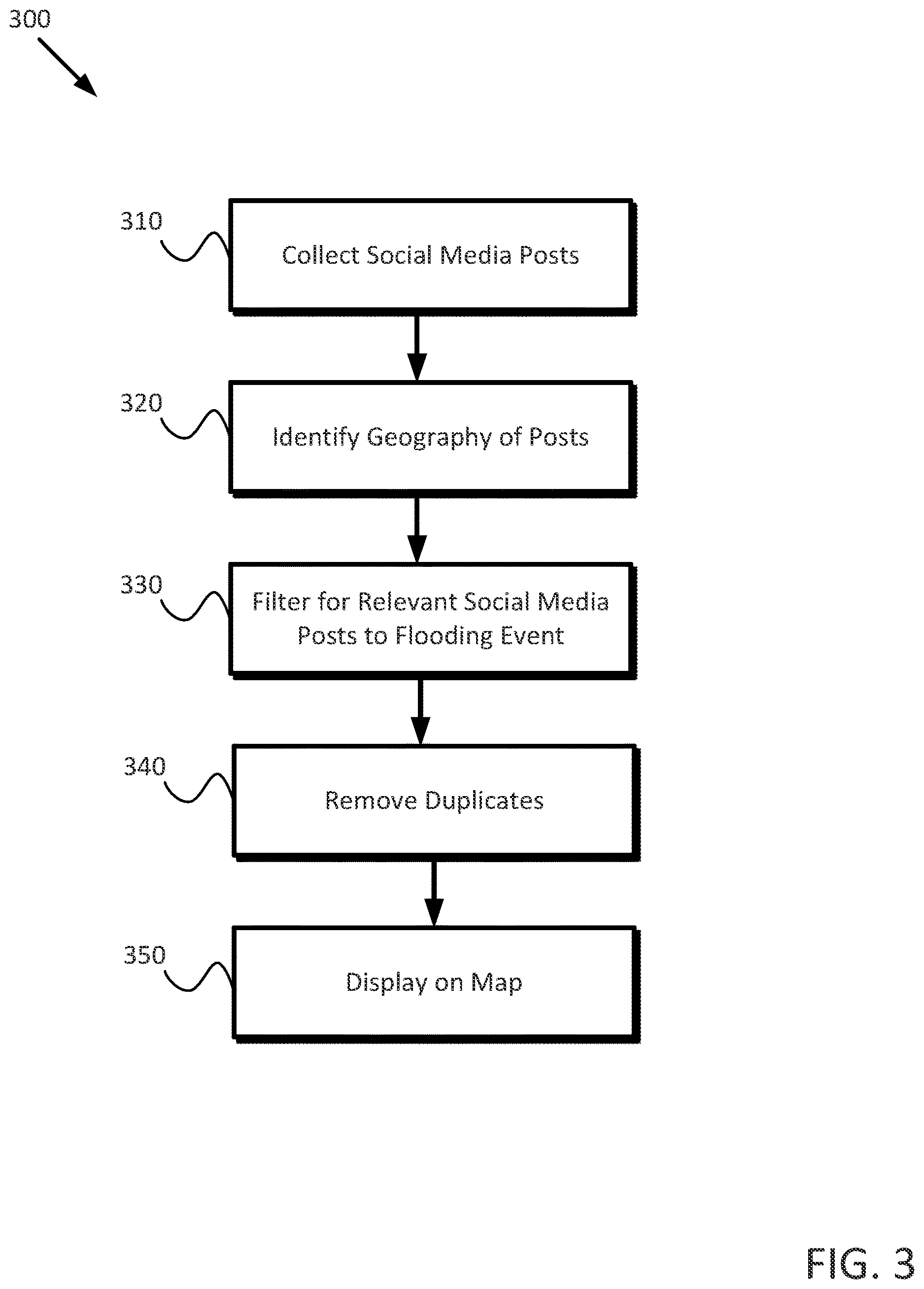 Patent US12614385 Figure 3 – Remote sensing and social sensing for flood mapping