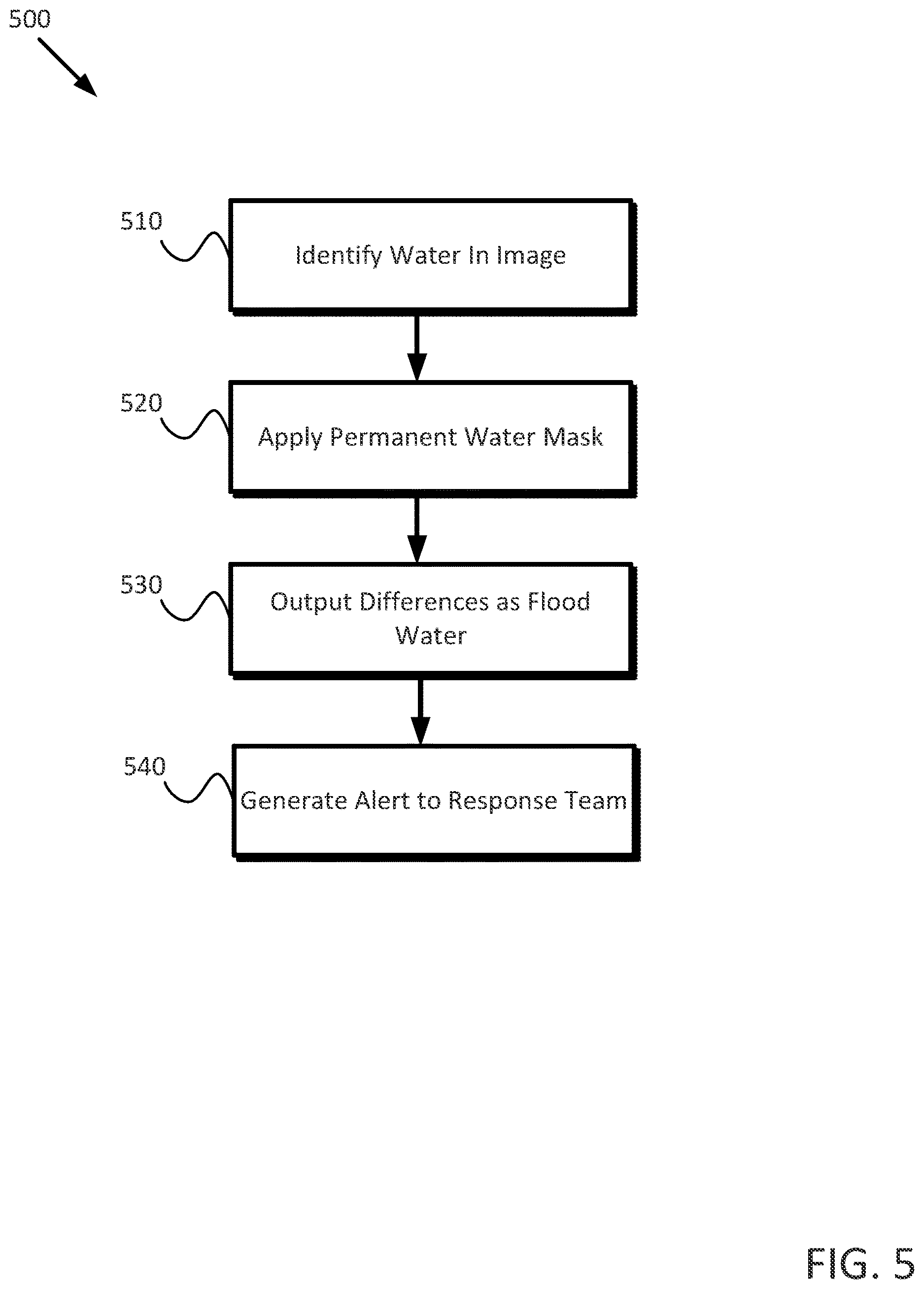 Patent US12614385 Figure 5 – Remote sensing and social sensing for flood mapping
