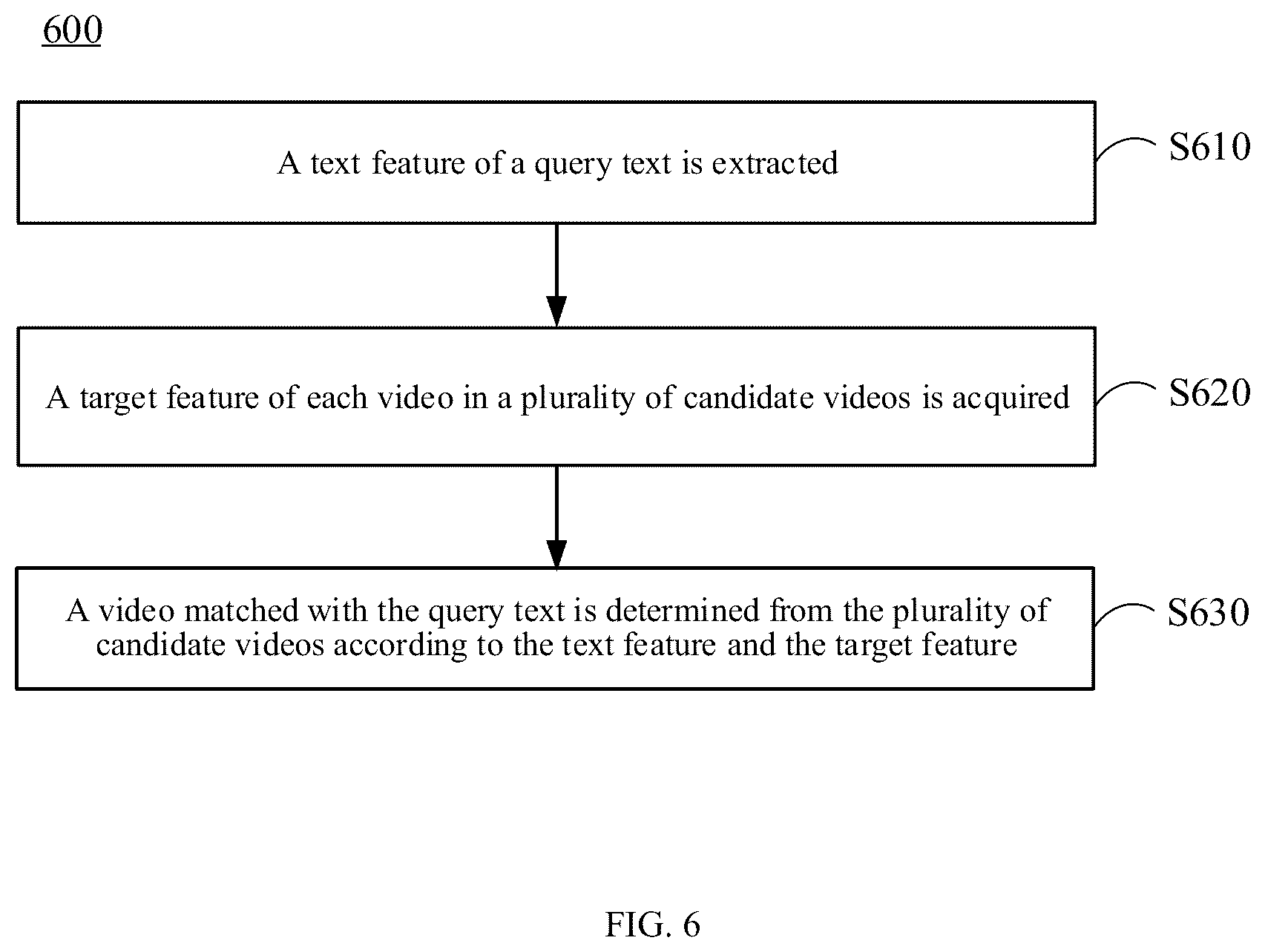 Patent US12614386 Figure 5 – Method of processing video, method of quering video, and method of training model