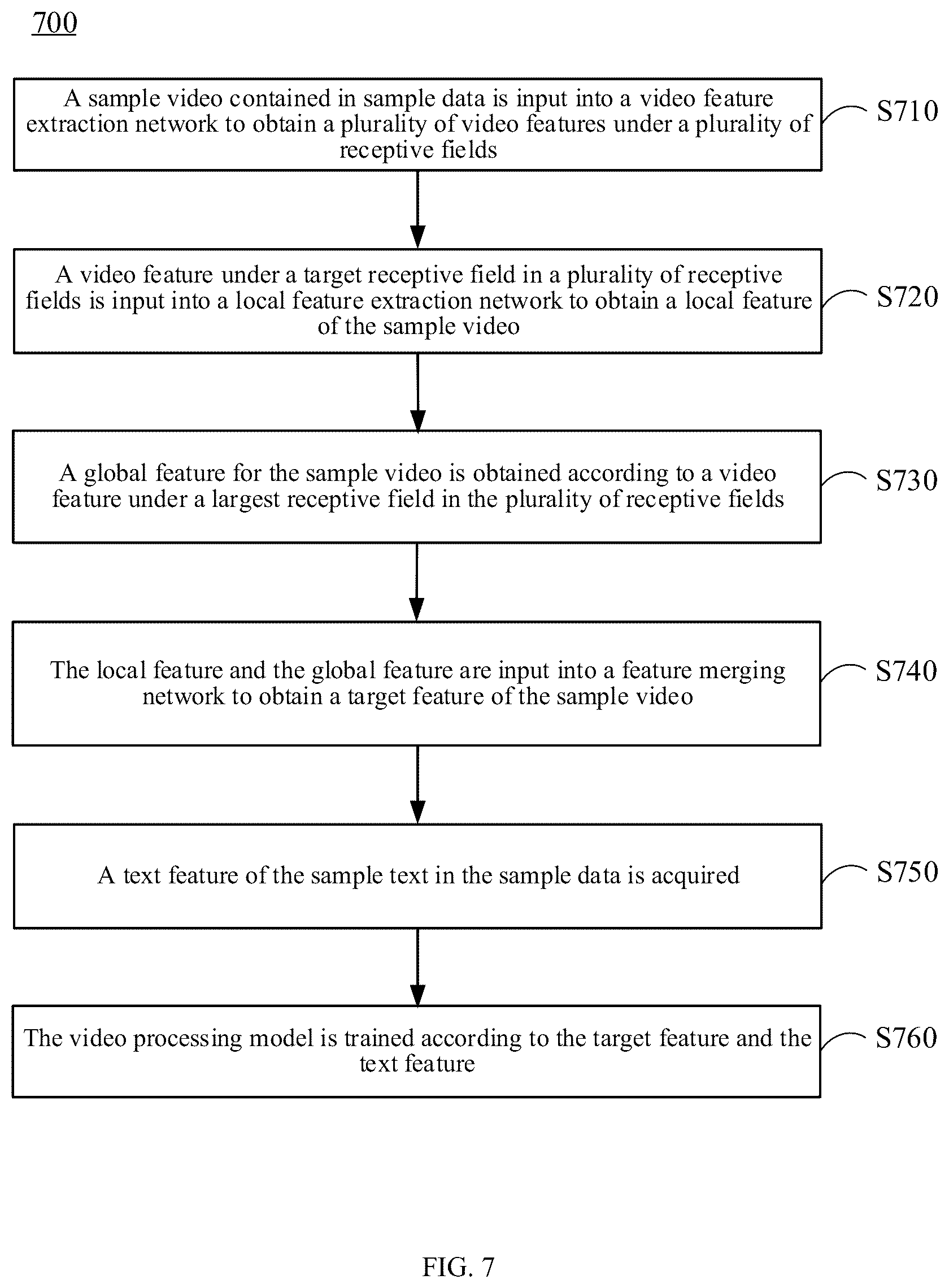 Patent US12614386 Figure 6 – Method of processing video, method of quering video, and method of training model