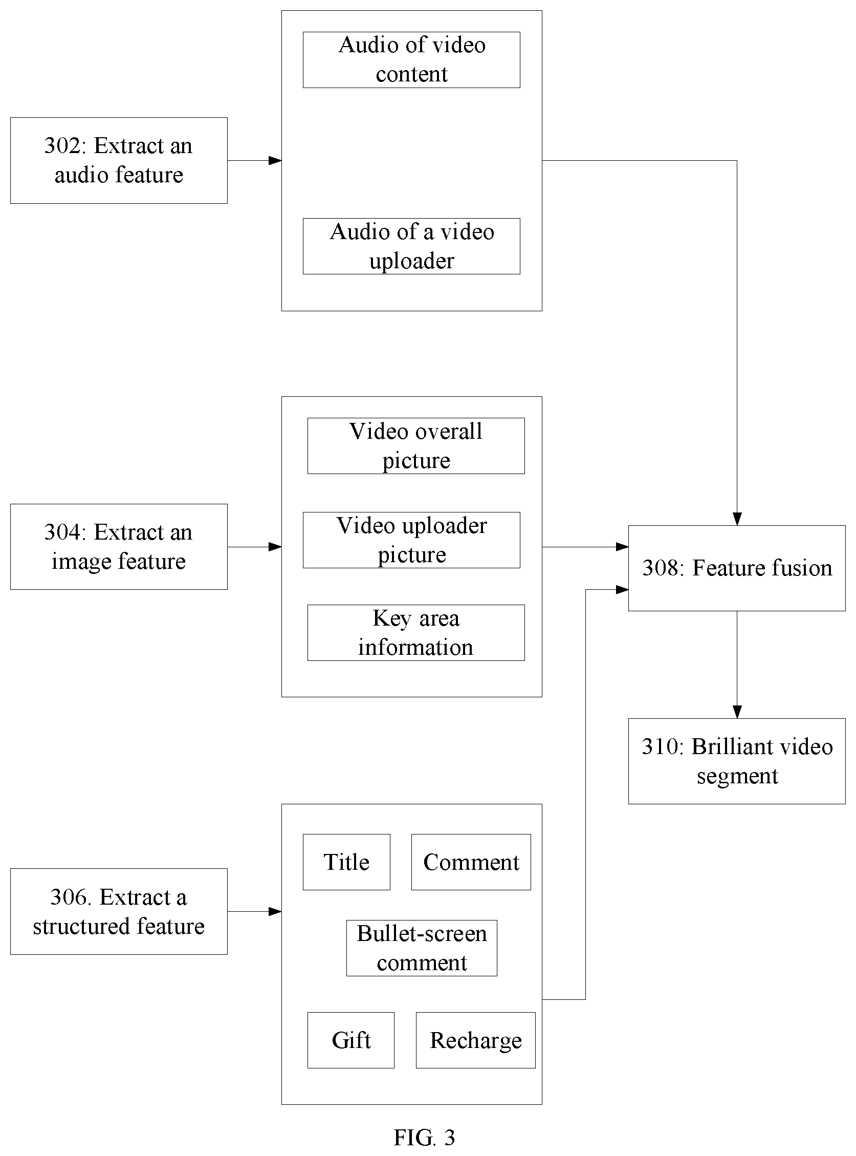 Patent US12614387 Figure 3 – Video segment recognization