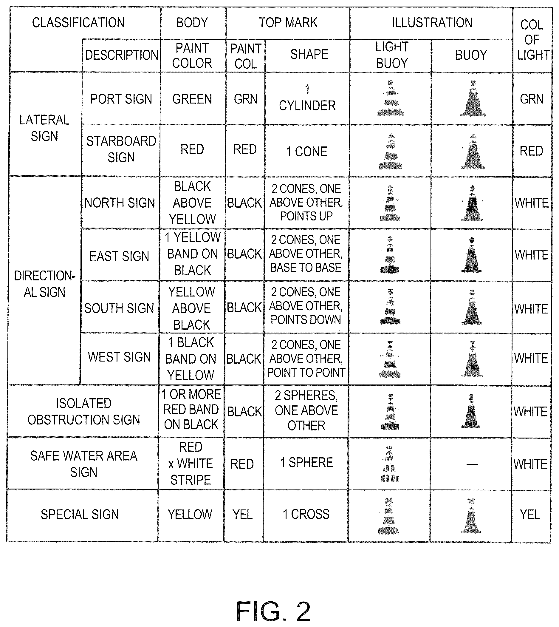 Patent US12614391 Figure 2 – Autonomous cruising system, navigational sign identifying method, and non-transitory computer-readable medium
