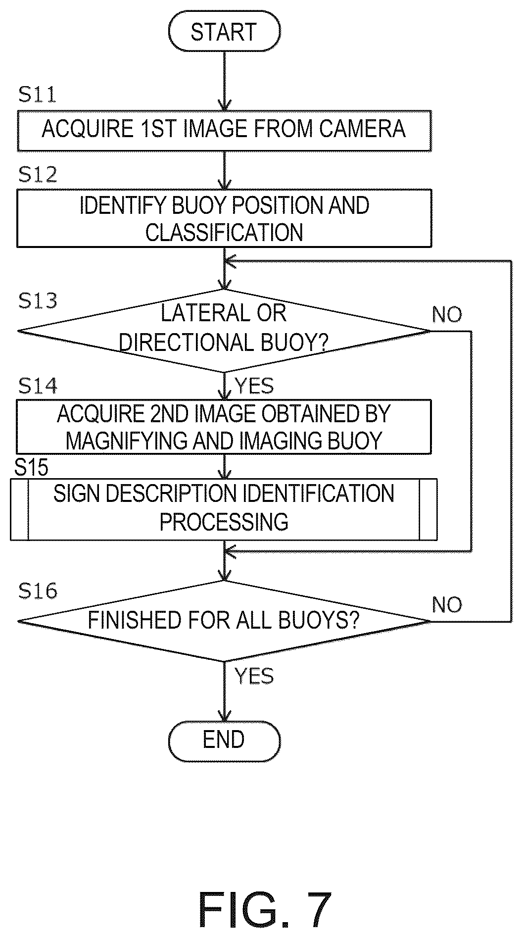 Patent US12614391 Figure 6 – Autonomous cruising system, navigational sign identifying method, and non-transitory computer-readable medium
