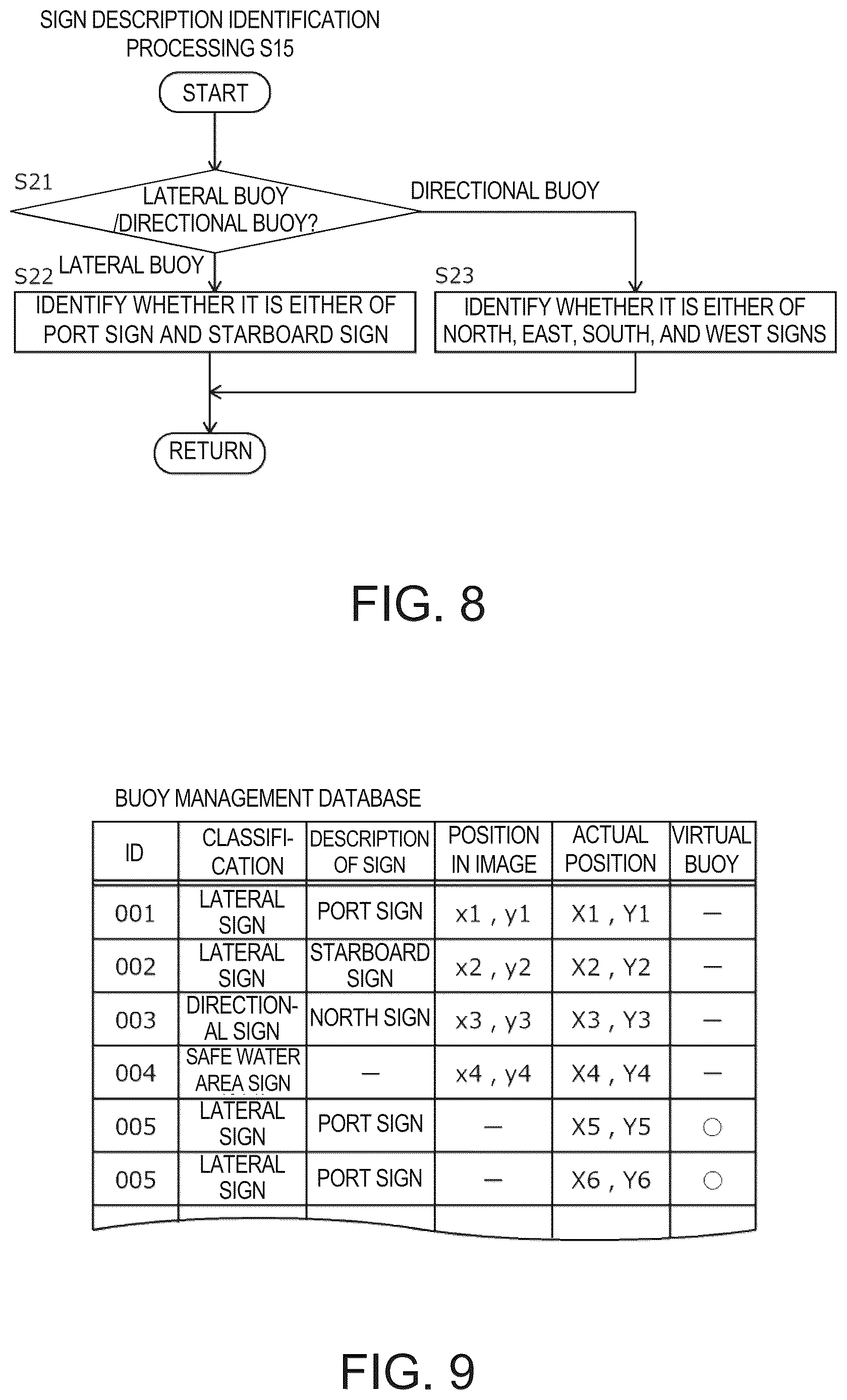 Patent US12614391 Figure 7 – Autonomous cruising system, navigational sign identifying method, and non-transitory computer-readable medium