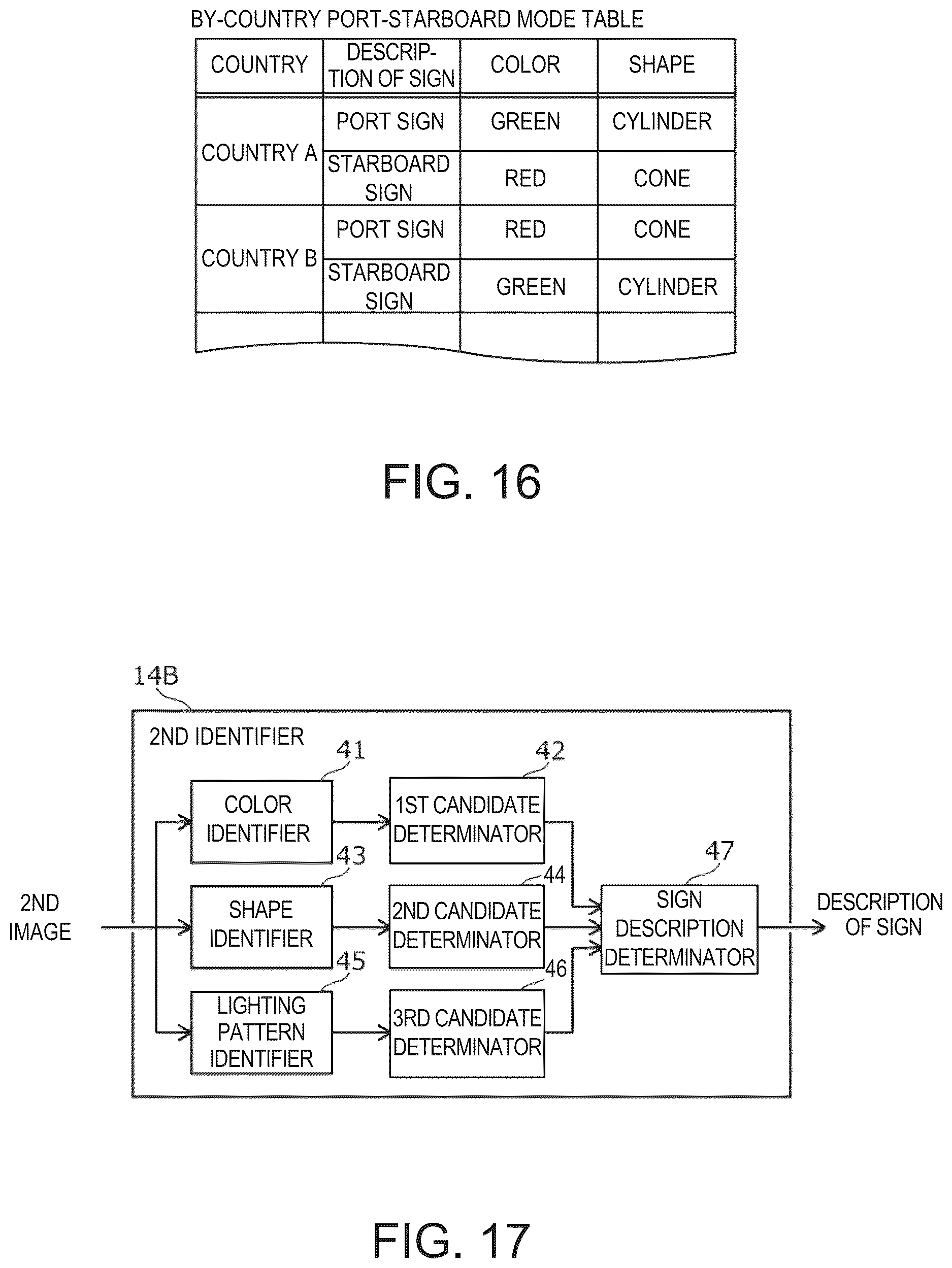 Patent US12614391 Figure 12 – Autonomous cruising system, navigational sign identifying method, and non-transitory computer-readable medium