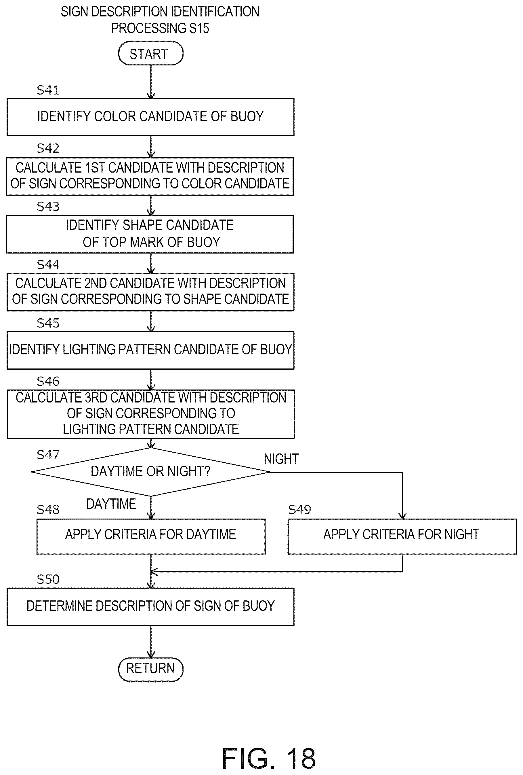 Patent US12614391 Figure 13 – Autonomous cruising system, navigational sign identifying method, and non-transitory computer-readable medium