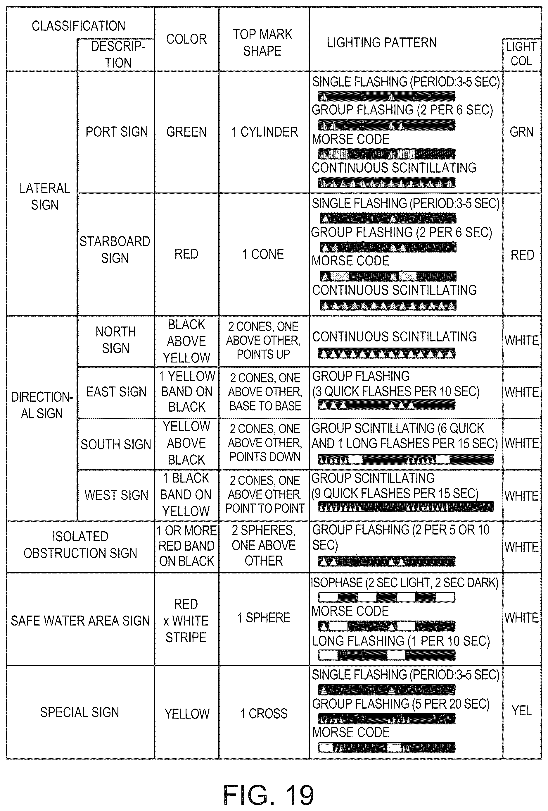 Patent US12614391 Figure 14 – Autonomous cruising system, navigational sign identifying method, and non-transitory computer-readable medium