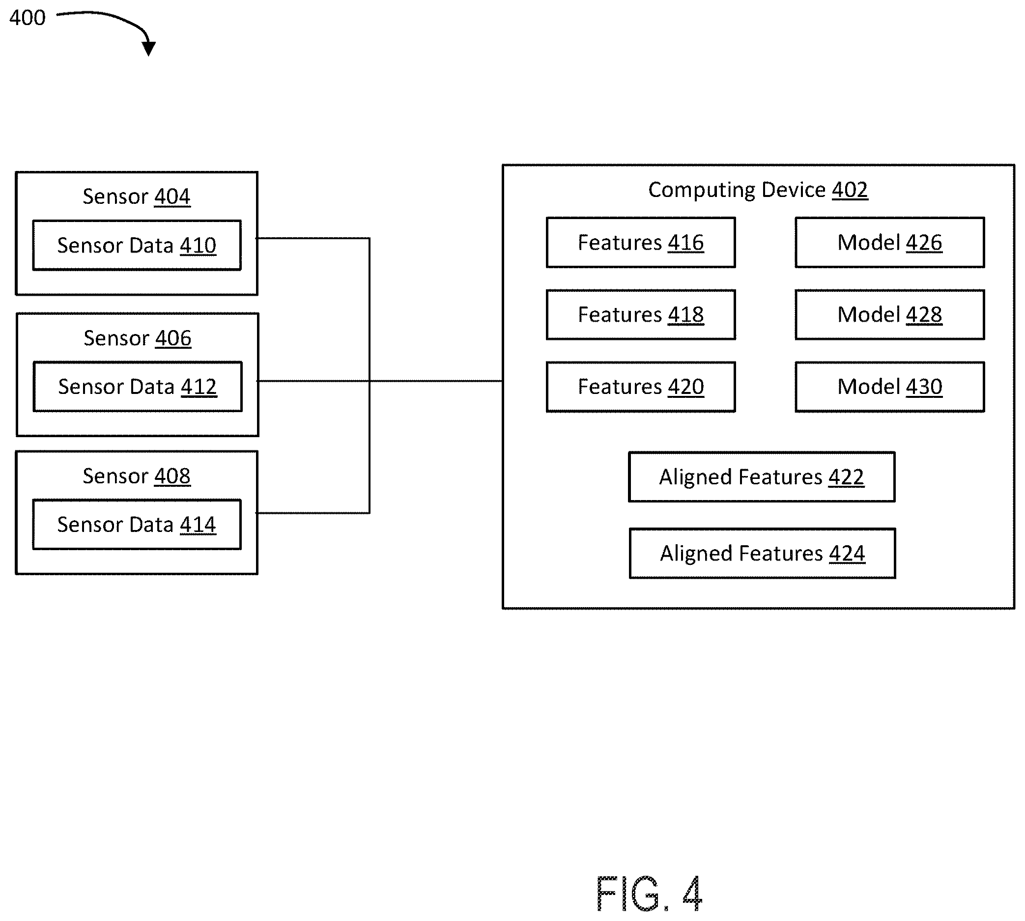 Patent US12614392 Figure 4 – Feature extraction and alignment for navigation applications