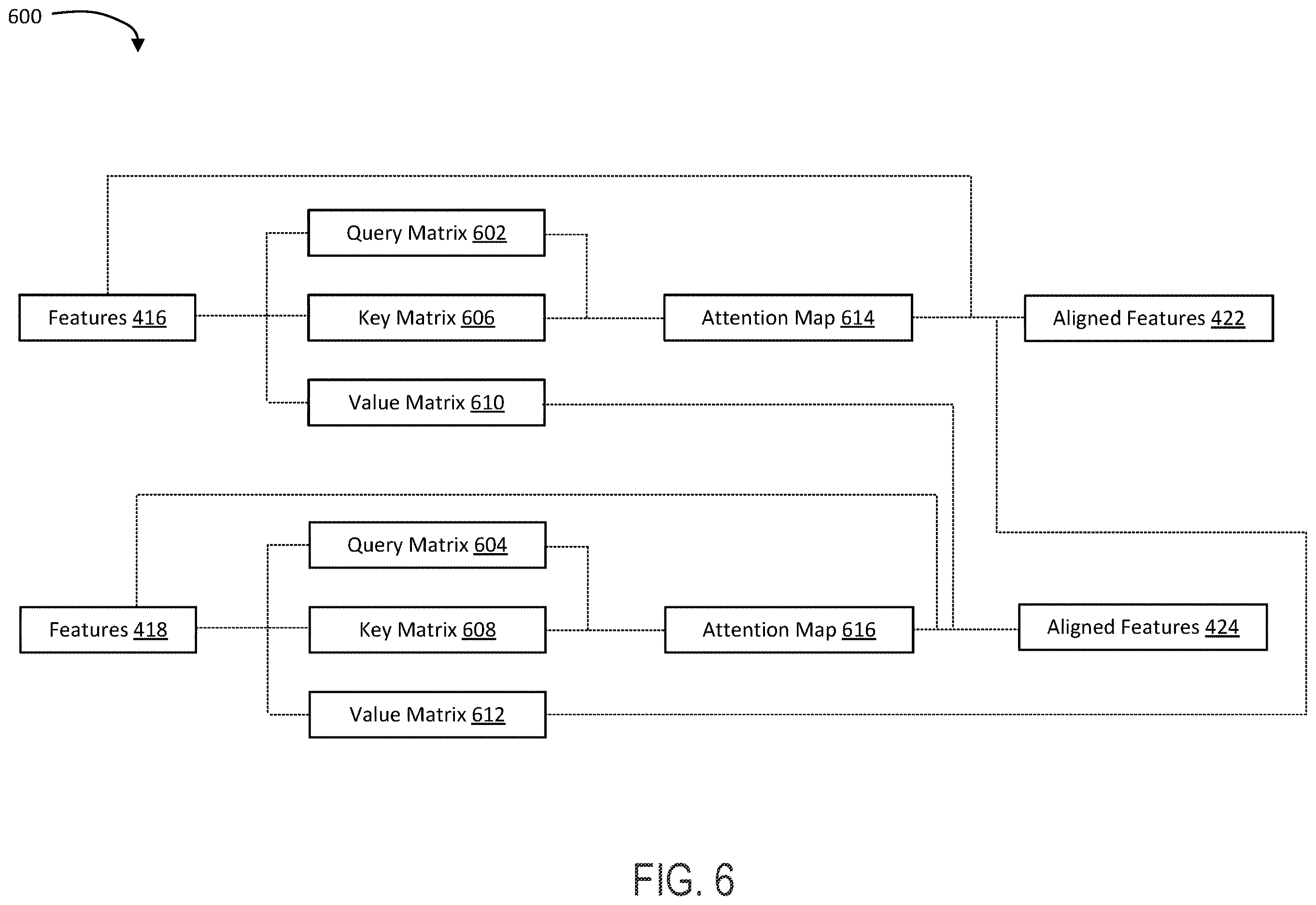 Patent US12614392 Figure 6 – Feature extraction and alignment for navigation applications