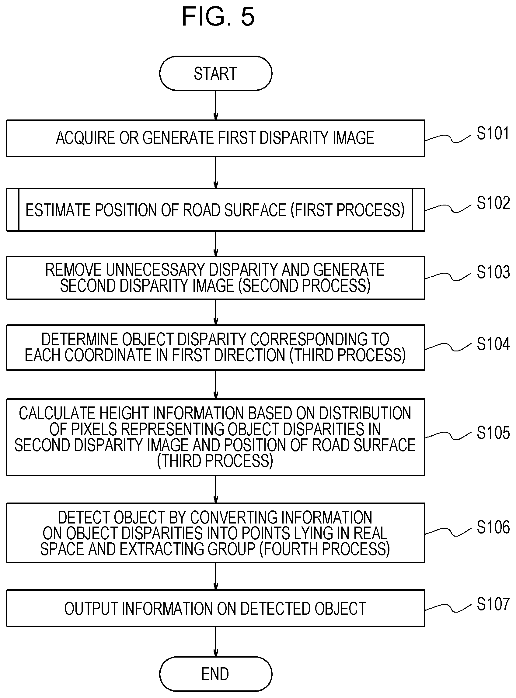 Patent US12614393 Figure 4 – Object detection device, object detection system, mobile object, and object detection method