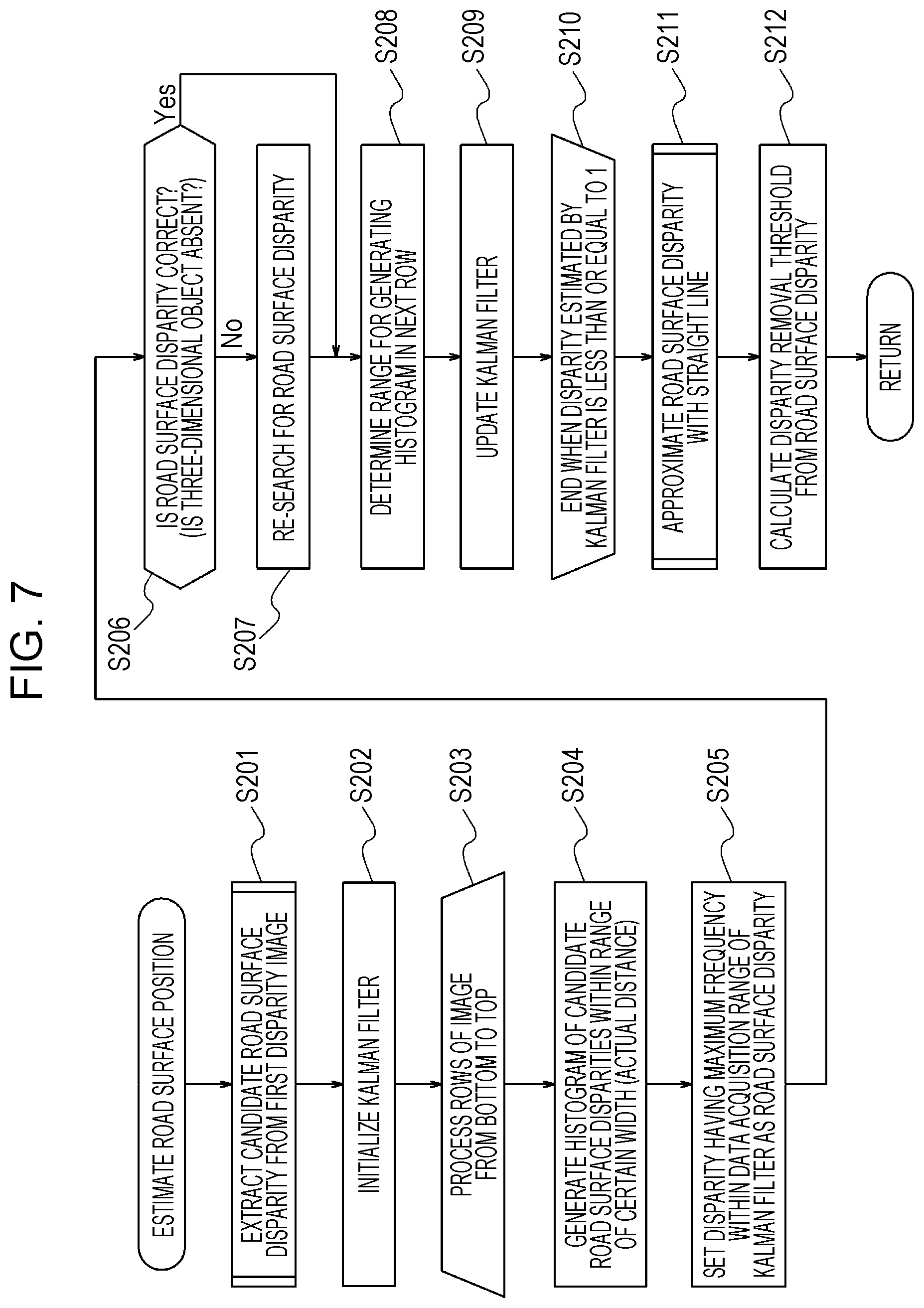 Patent US12614393 Figure 6 – Object detection device, object detection system, mobile object, and object detection method