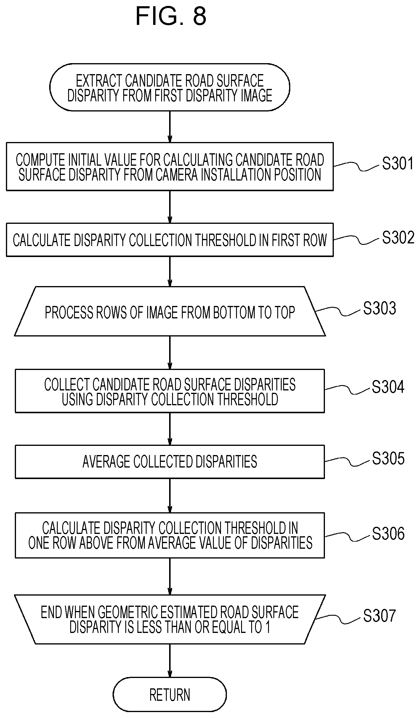 Patent US12614393 Figure 7 – Object detection device, object detection system, mobile object, and object detection method