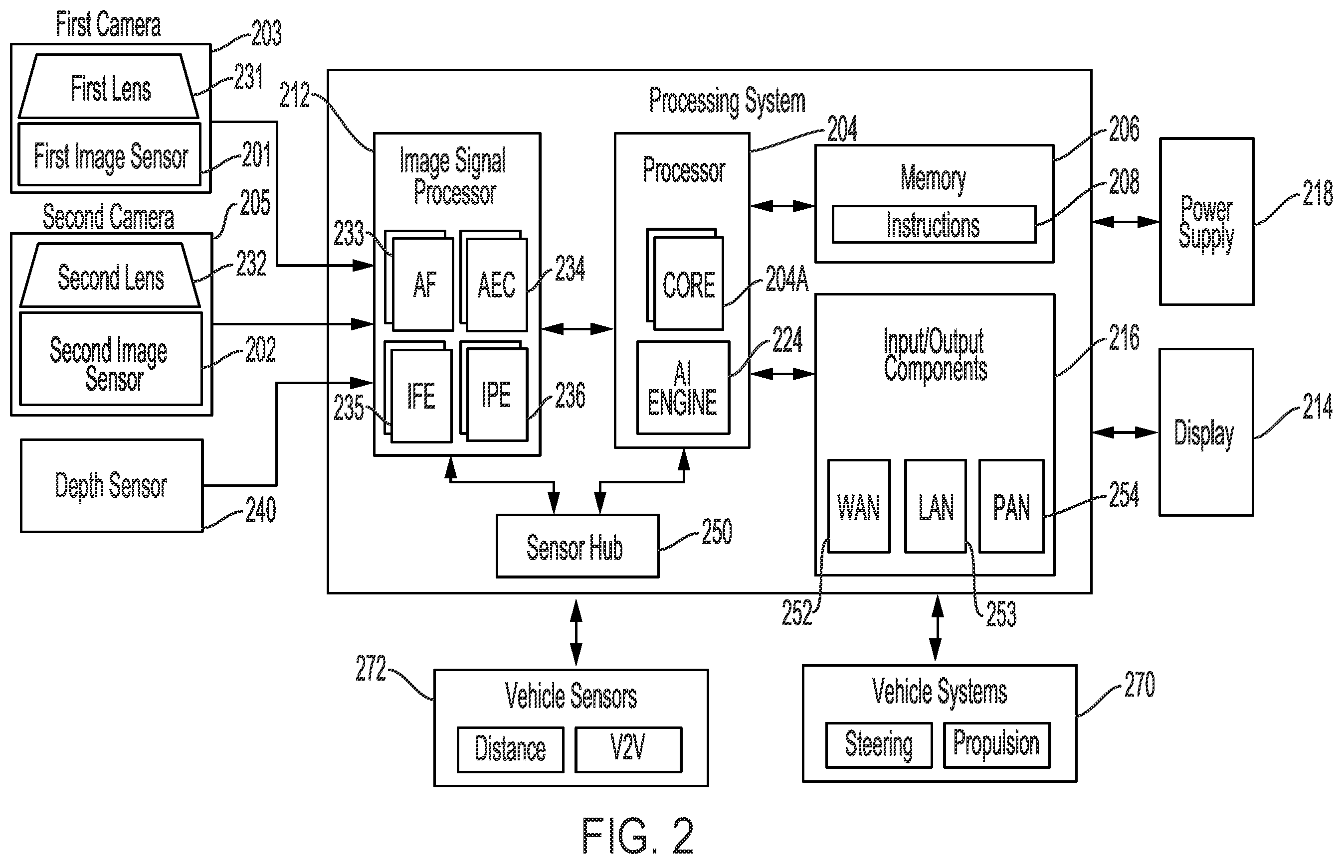 Patent US12614394 Figure 2 – Nerf-based multi-sensor data fusion for vehicle applications