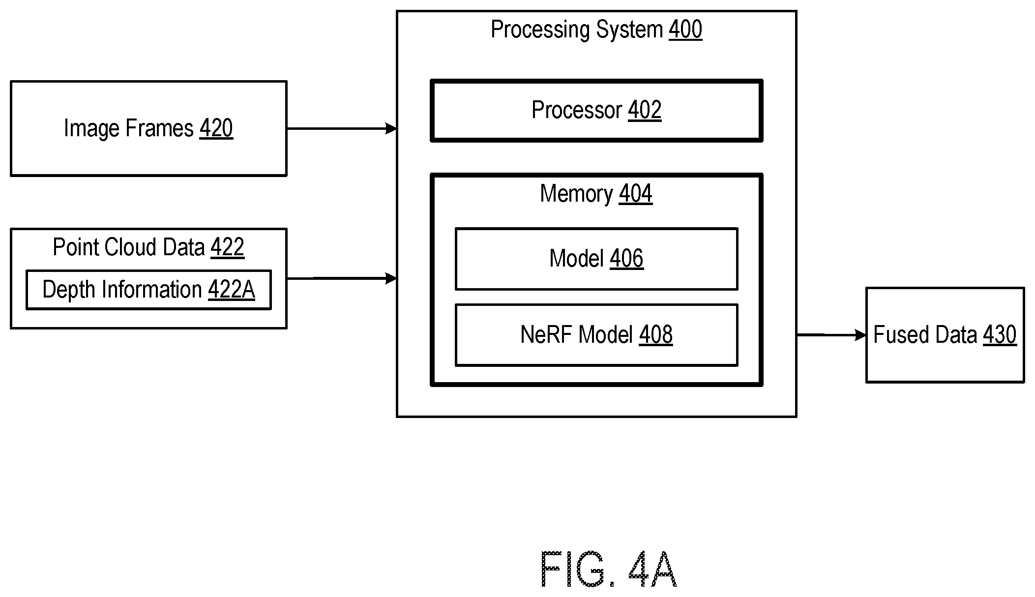 Patent US12614394 Figure 4 – Nerf-based multi-sensor data fusion for vehicle applications