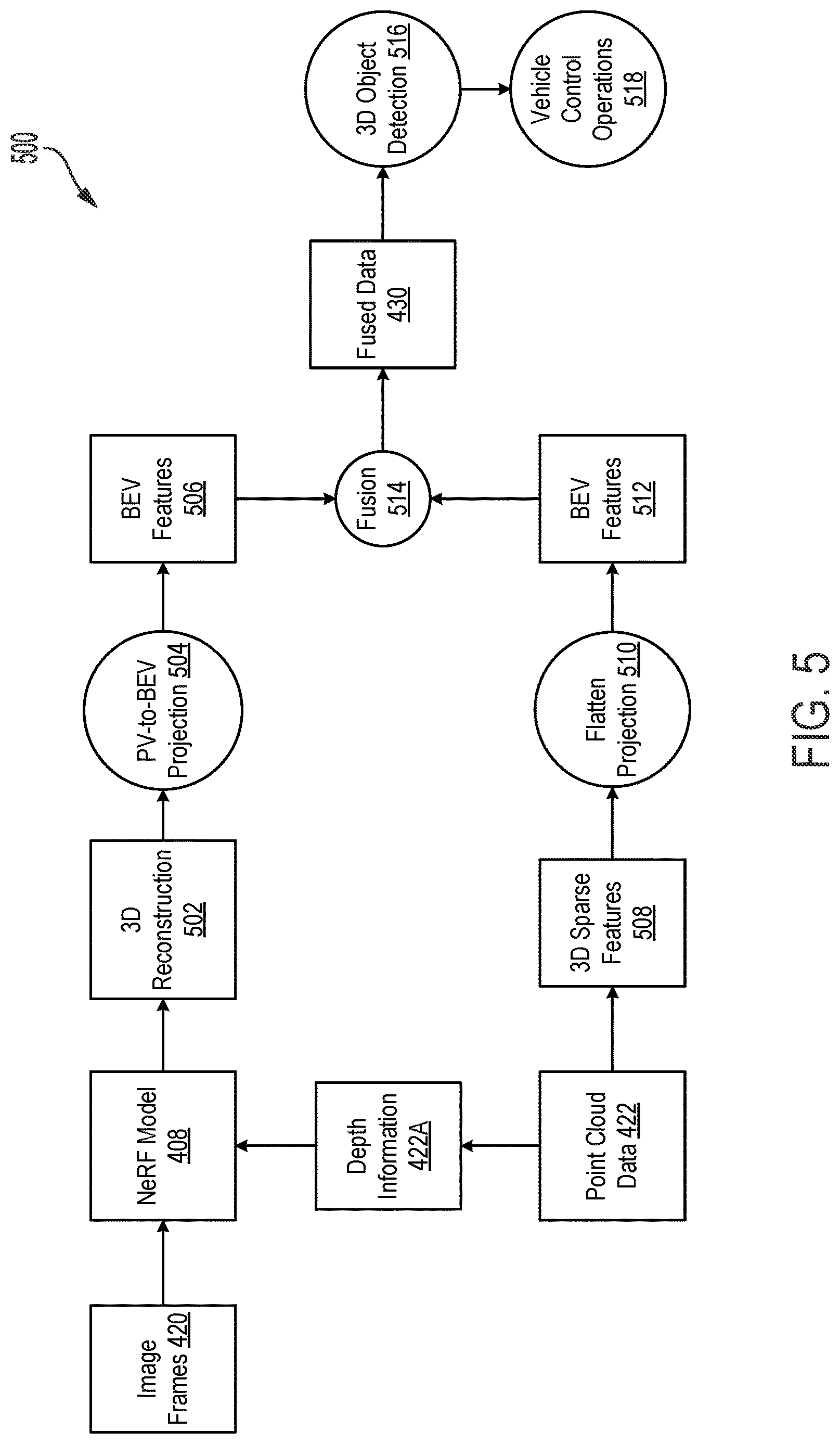 Patent US12614394 Figure 6 – Nerf-based multi-sensor data fusion for vehicle applications