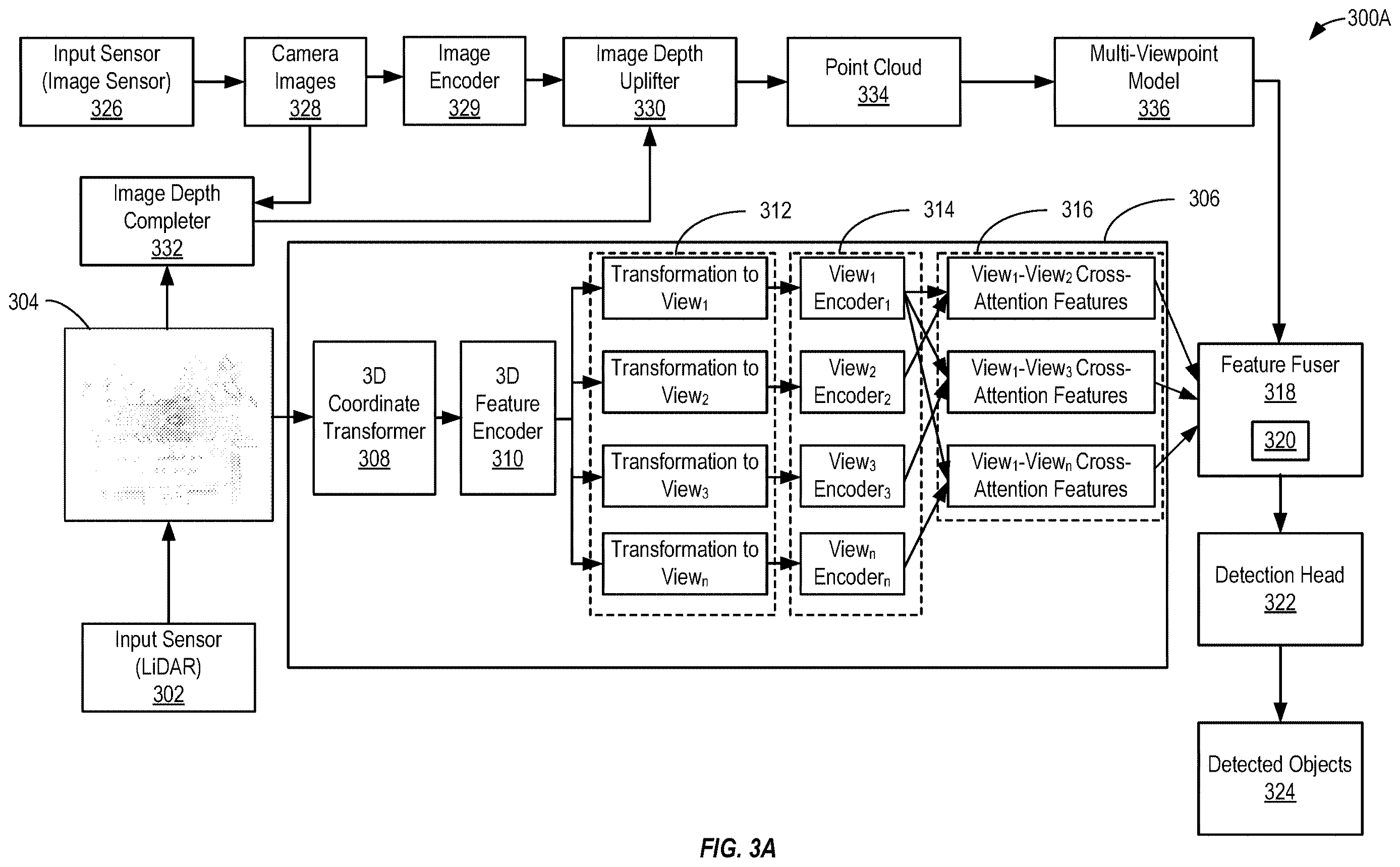Patent US12614395 Figure 3 – Three-dimensional (3D) object detection based on multiple two-dimensional (2D) views