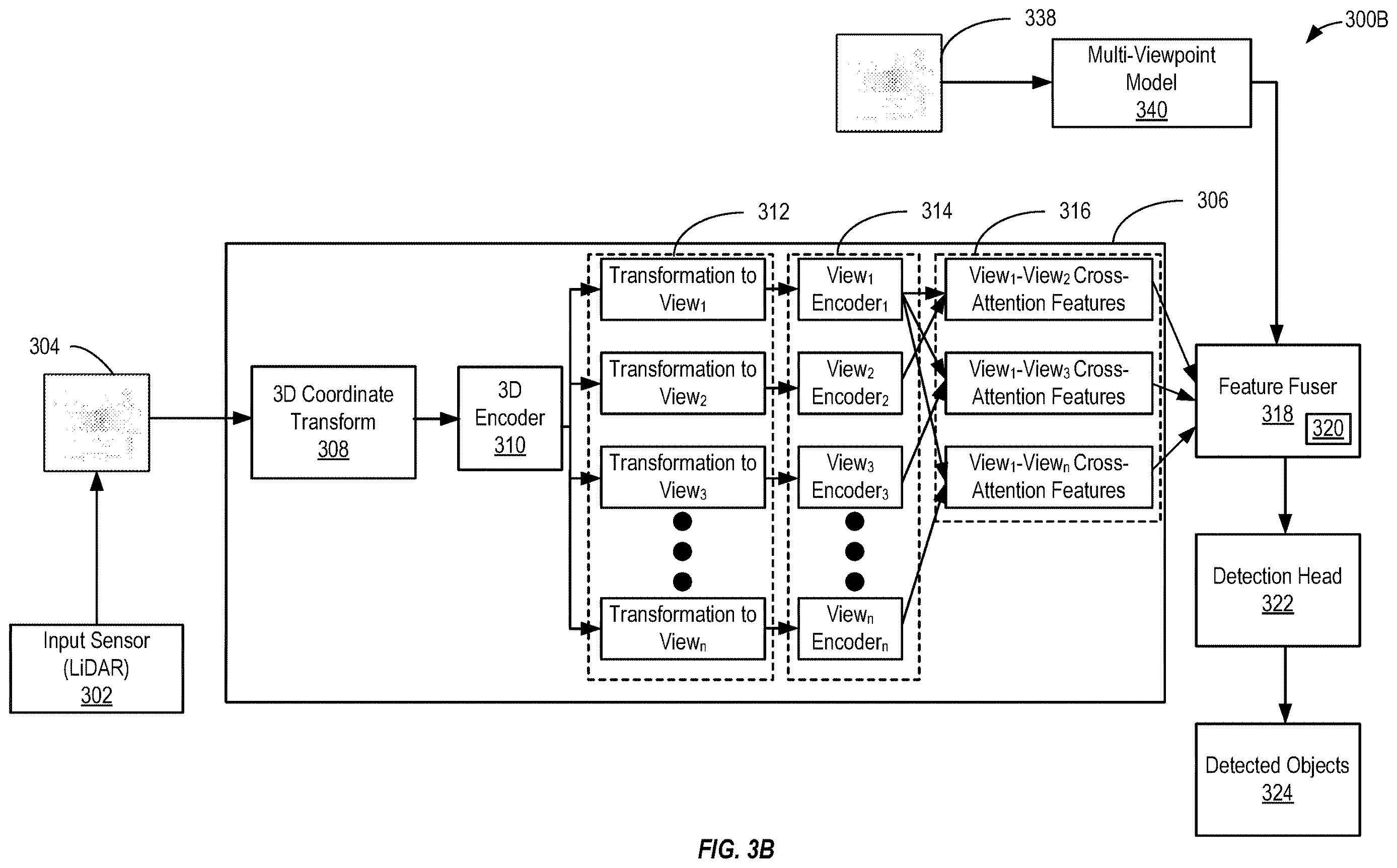 Patent US12614395 Figure 4 – Three-dimensional (3D) object detection based on multiple two-dimensional (2D) views