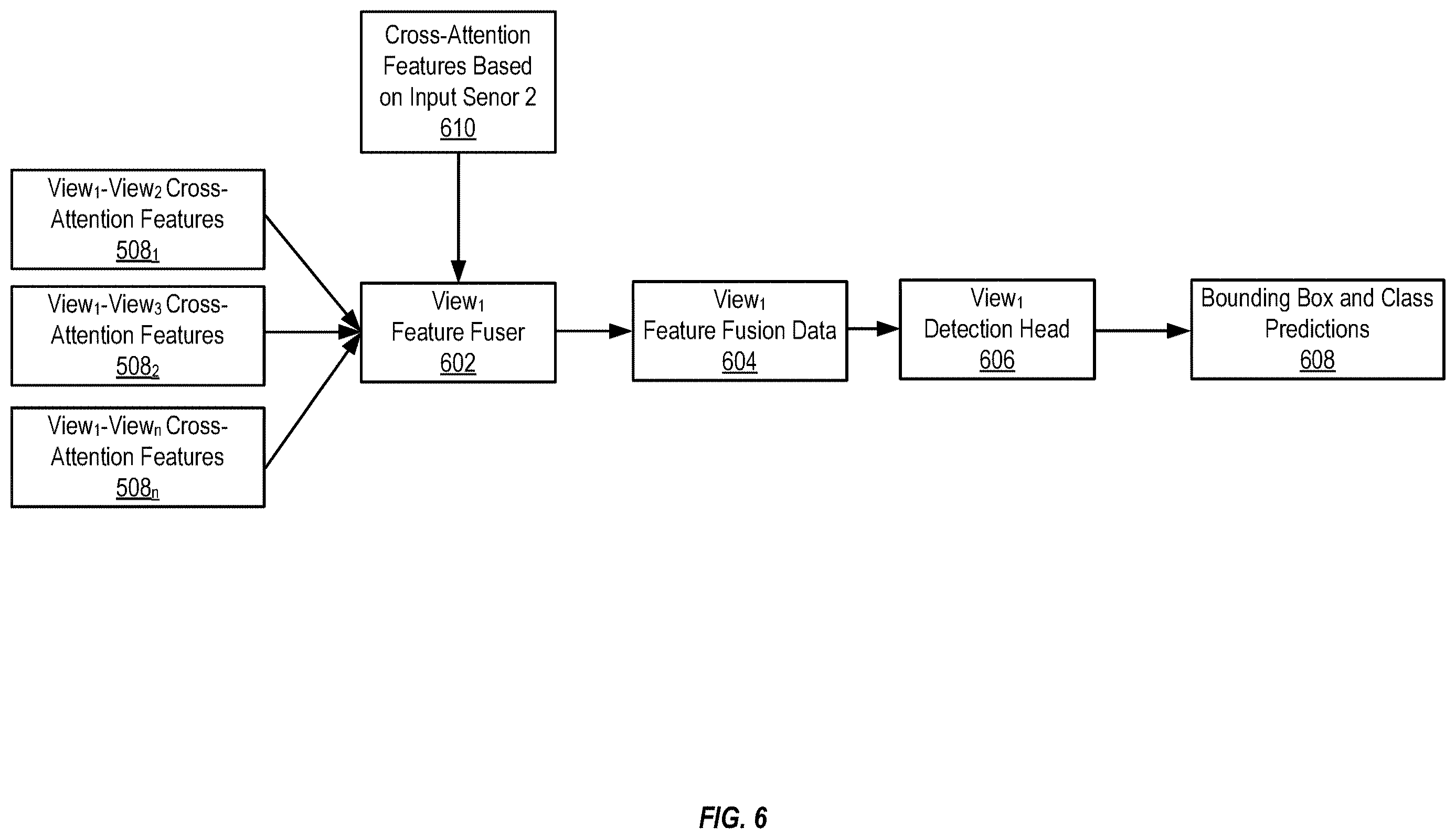 Patent US12614395 Figure 8 – Three-dimensional (3D) object detection based on multiple two-dimensional (2D) views
