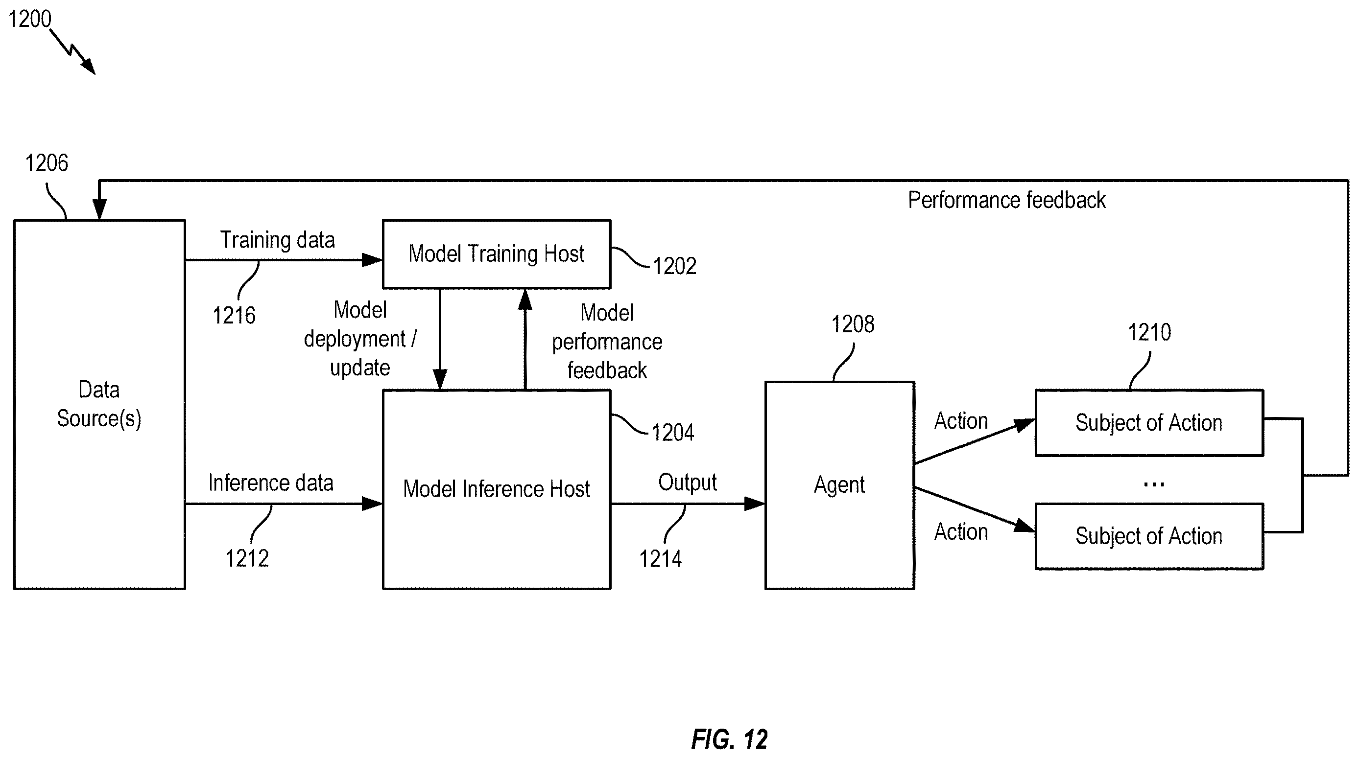 Patent US12614395 Figure 16 – Three-dimensional (3D) object detection based on multiple two-dimensional (2D) views