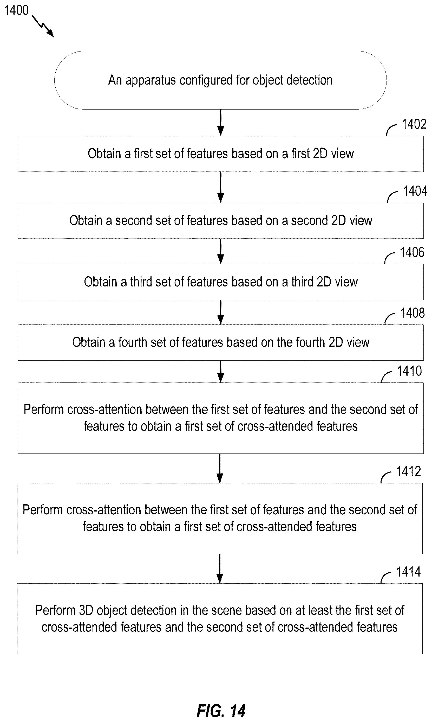 Patent US12614395 Figure 18 – Three-dimensional (3D) object detection based on multiple two-dimensional (2D) views