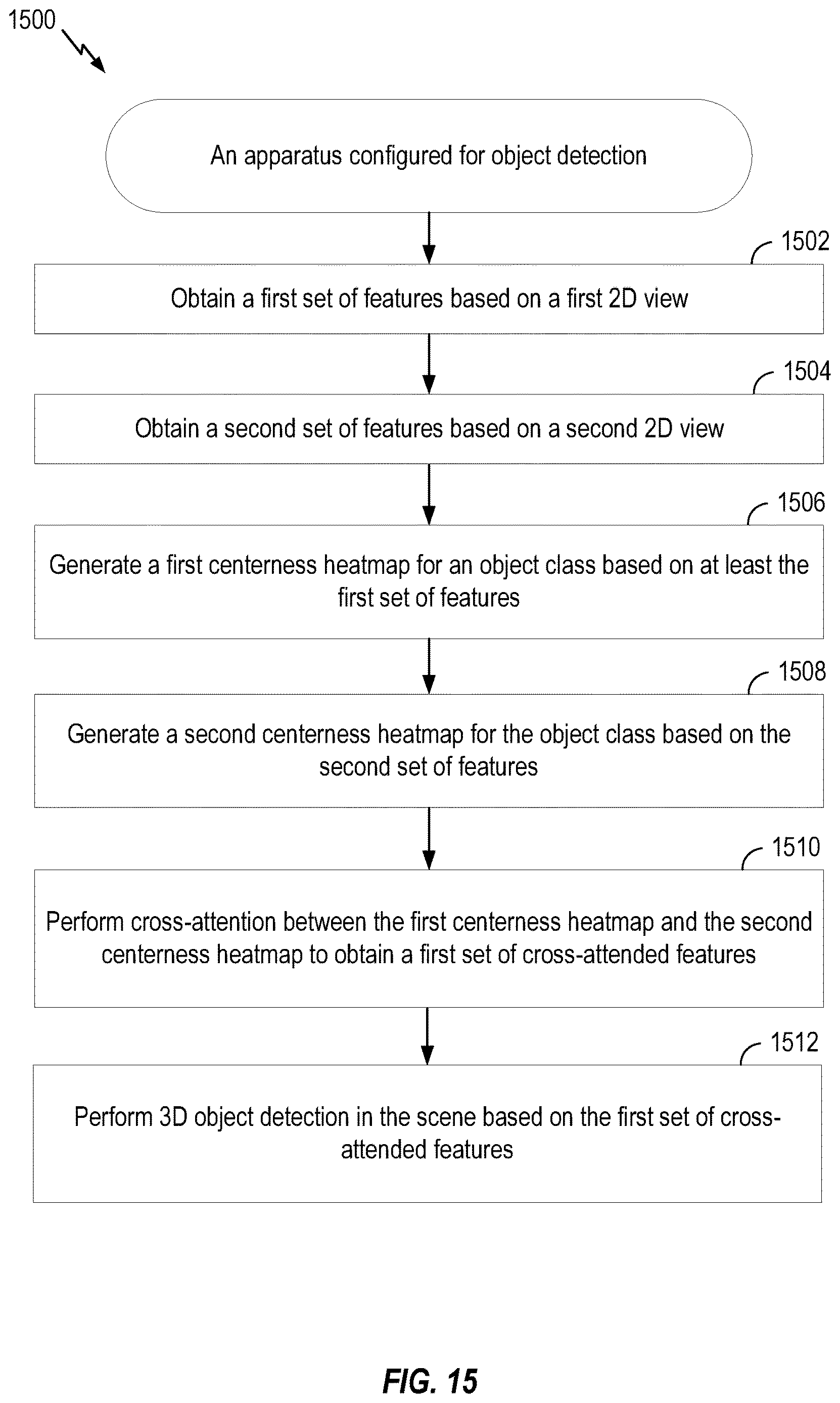 Patent US12614395 Figure 19 – Three-dimensional (3D) object detection based on multiple two-dimensional (2D) views