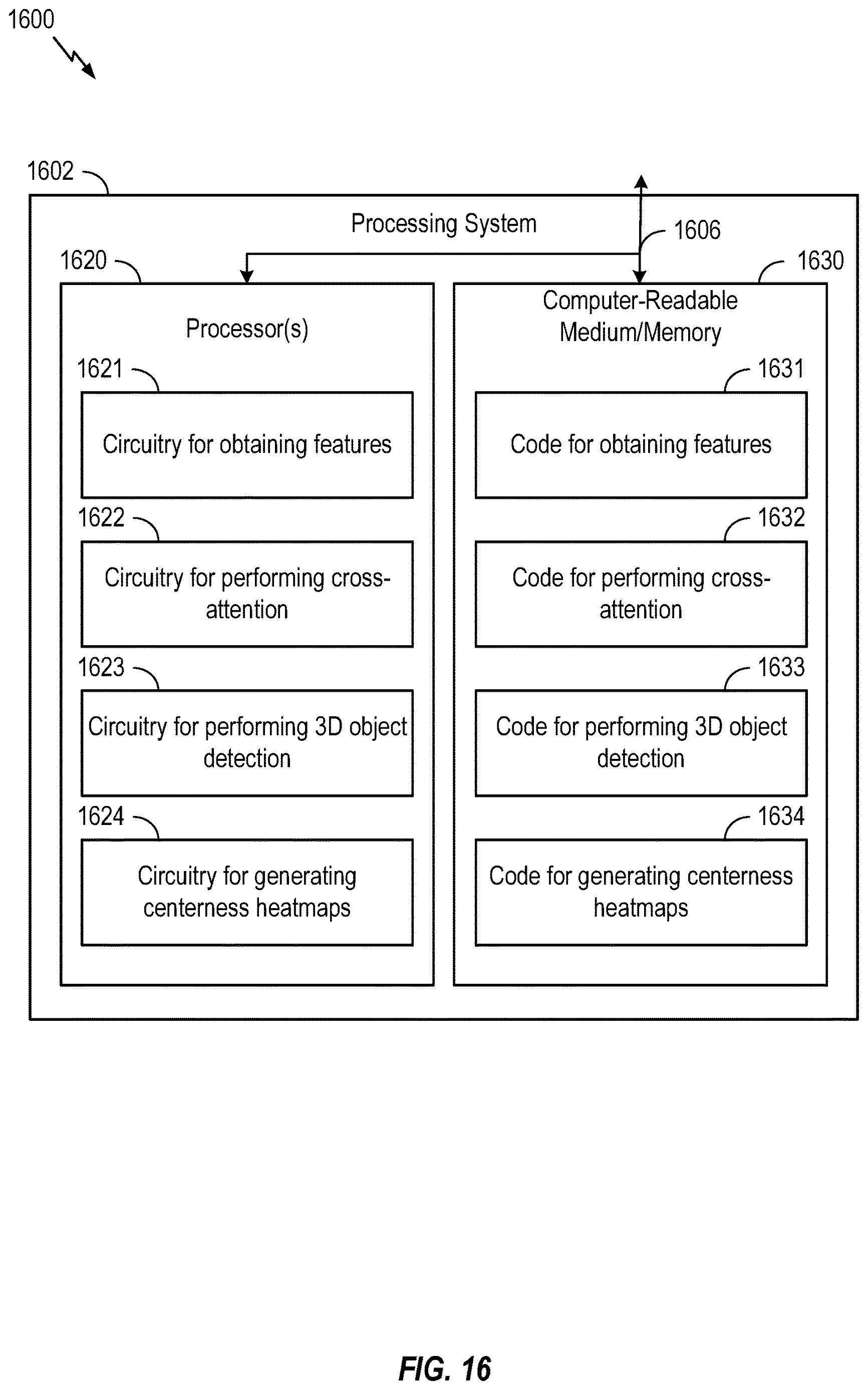 Patent US12614395 Figure 20 – Three-dimensional (3D) object detection based on multiple two-dimensional (2D) views