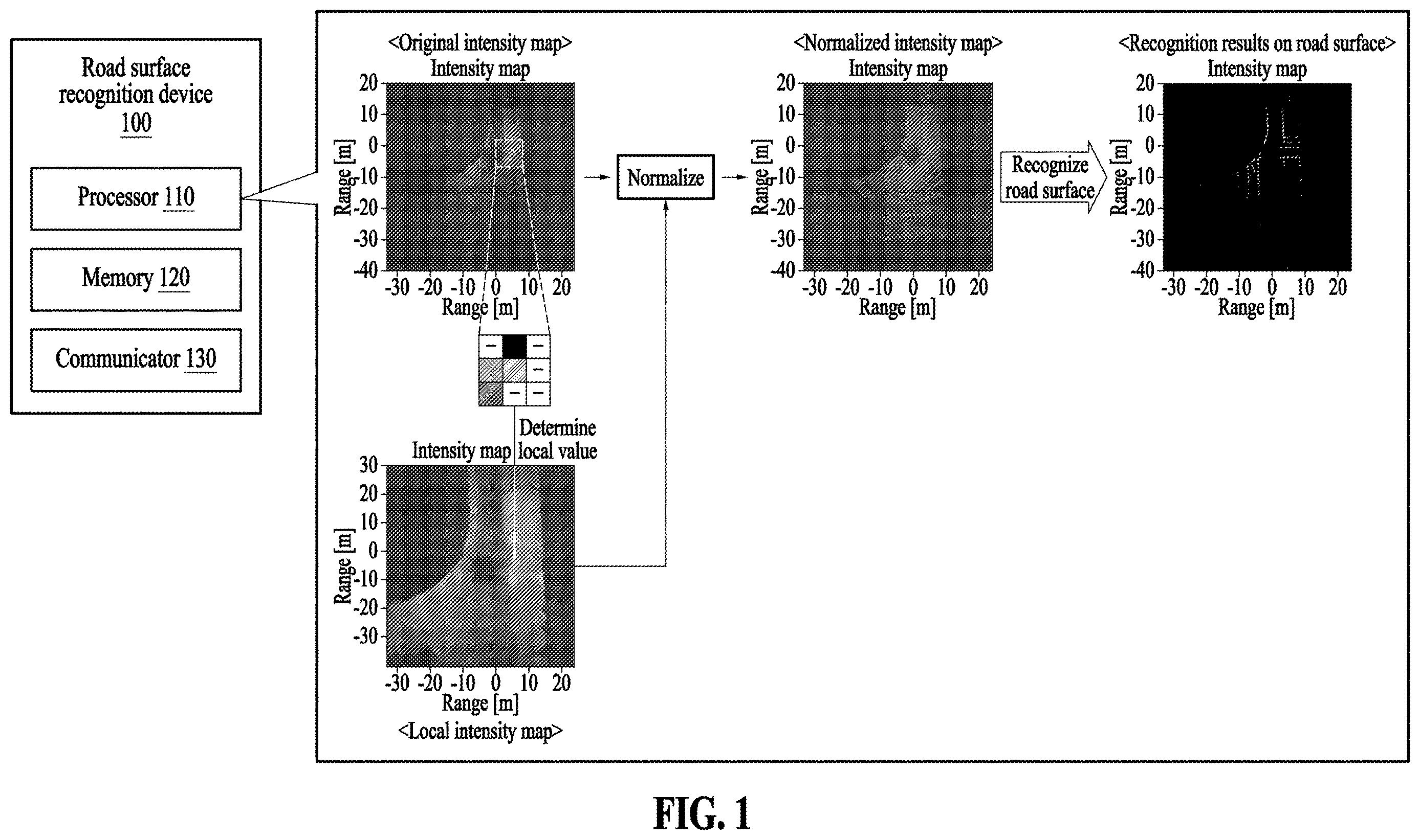 Patent US12614398 Figure 1 – Method and device with road surface recognition