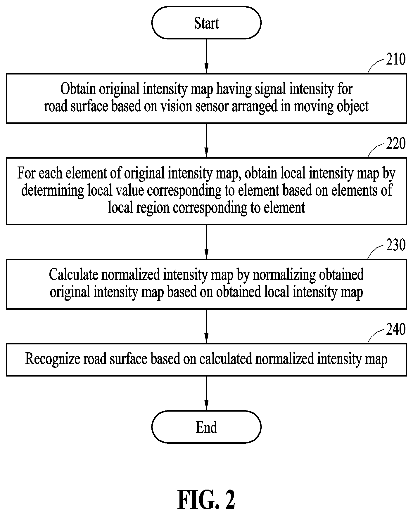 Patent US12614398 Figure 2 – Method and device with road surface recognition