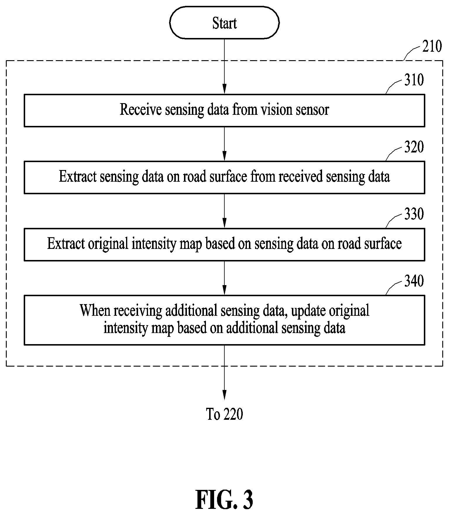 Patent US12614398 Figure 3 – Method and device with road surface recognition