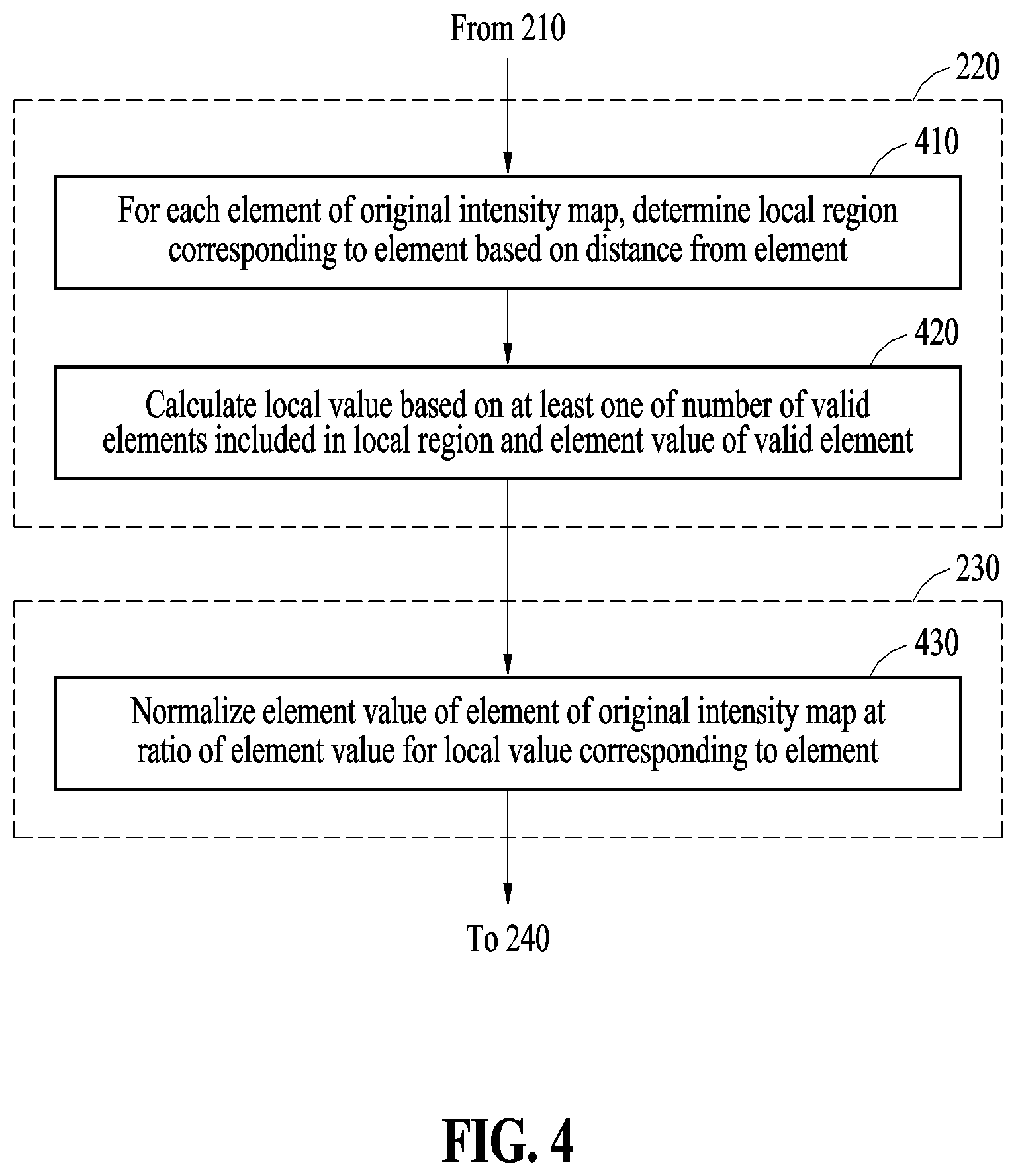 Patent US12614398 Figure 4 – Method and device with road surface recognition