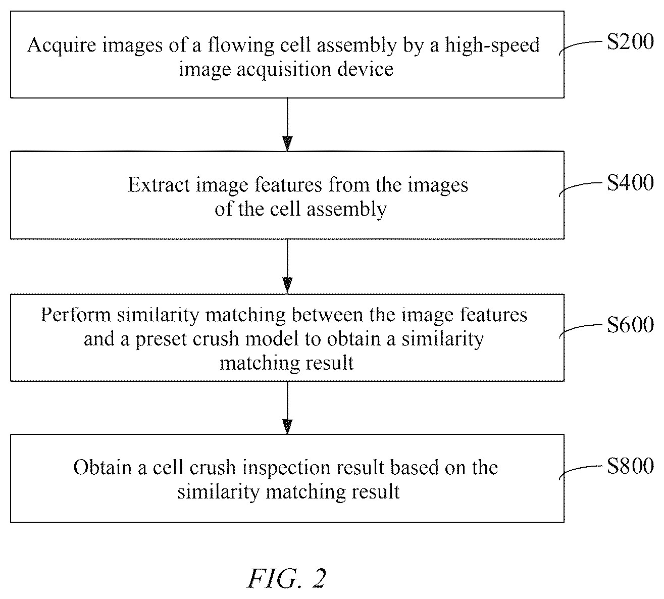 Patent US12614399 Figure 2 – Method, apparatus and system for inspecting cell crush