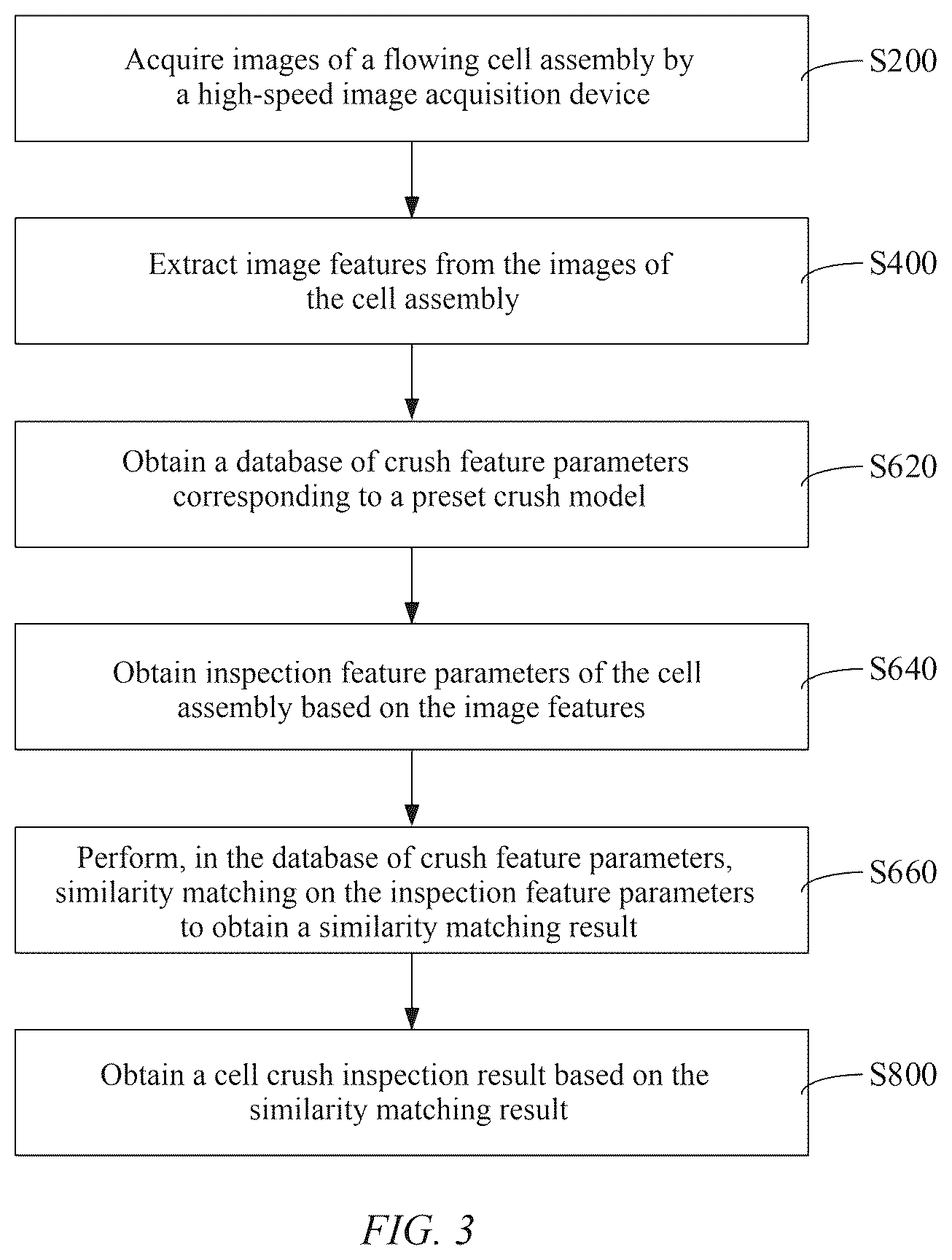 Patent US12614399 Figure 3 – Method, apparatus and system for inspecting cell crush