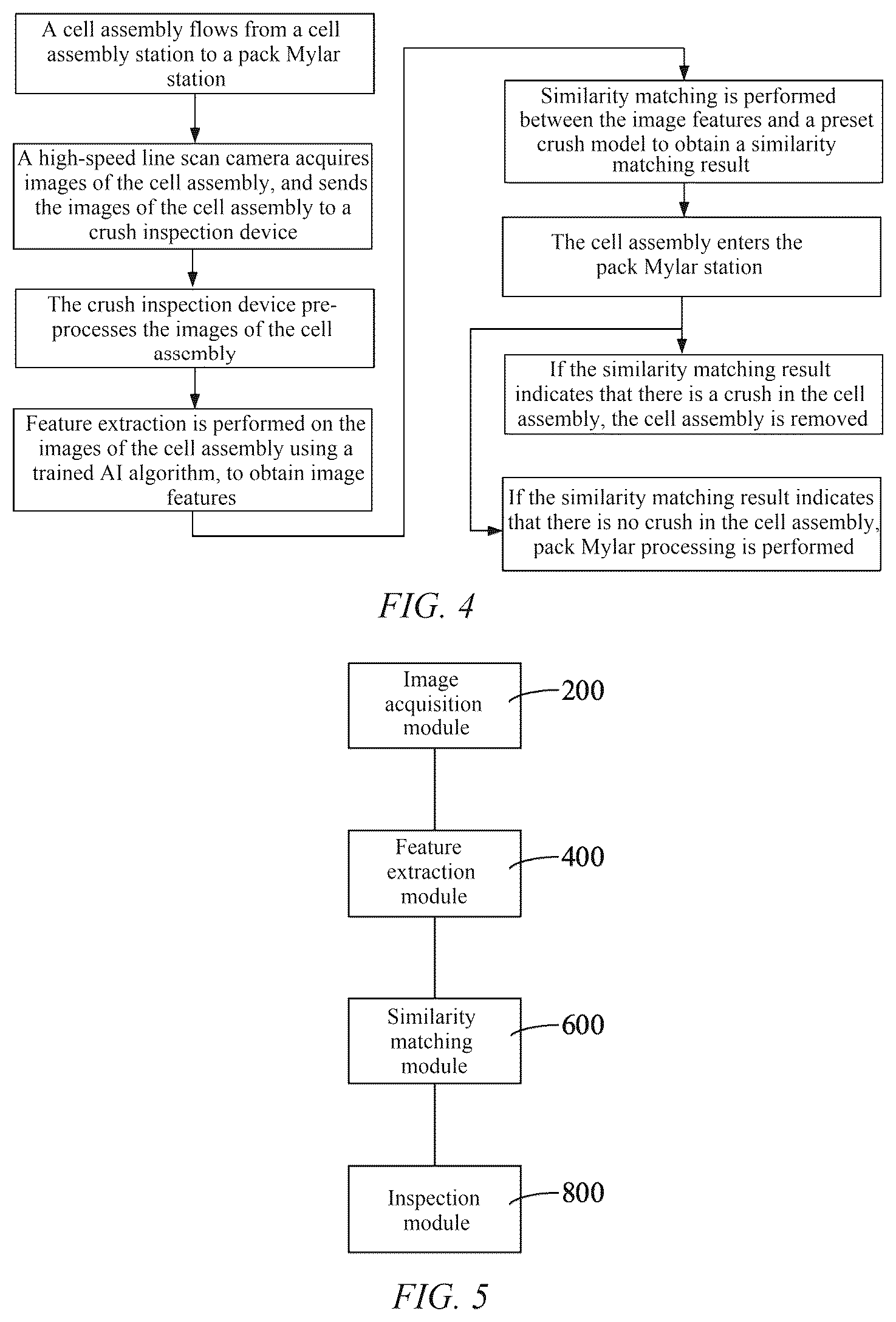 Patent US12614399 Figure 4 – Method, apparatus and system for inspecting cell crush