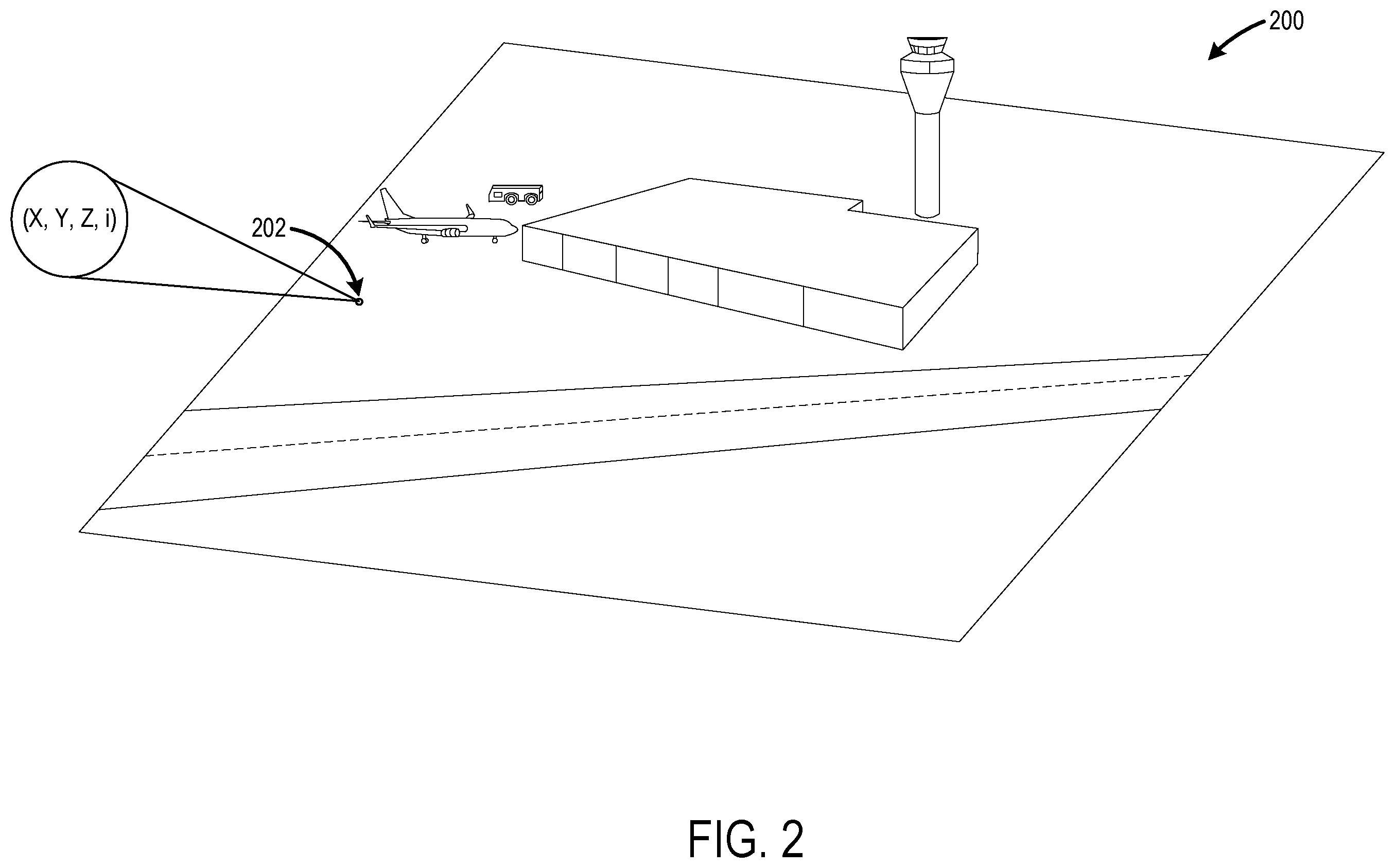 Patent US12614400 Figure 2 – Computer-implemented automatic annotation of a LiDAR point cloud
