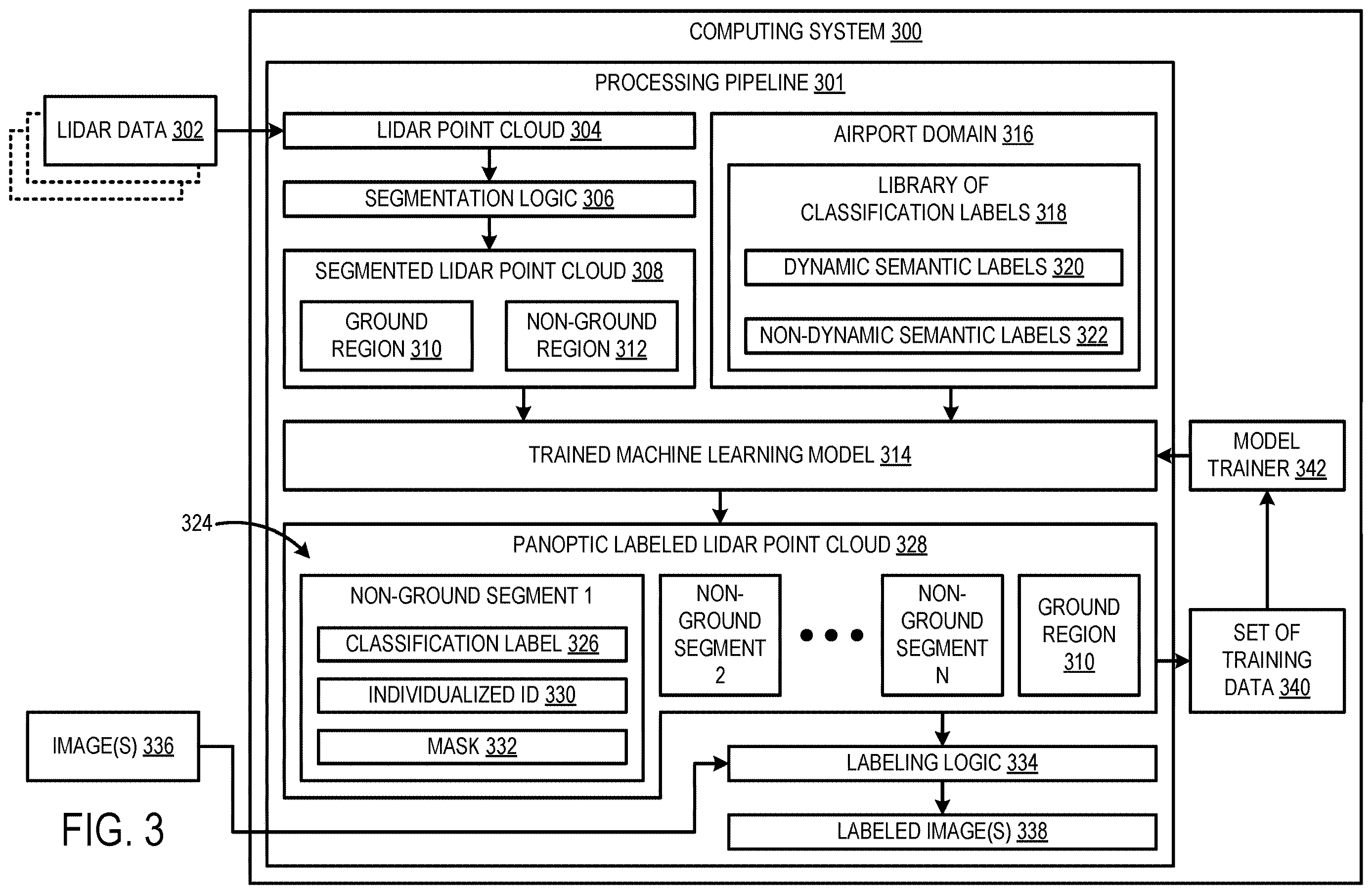 Patent US12614400 Figure 3 – Computer-implemented automatic annotation of a LiDAR point cloud
