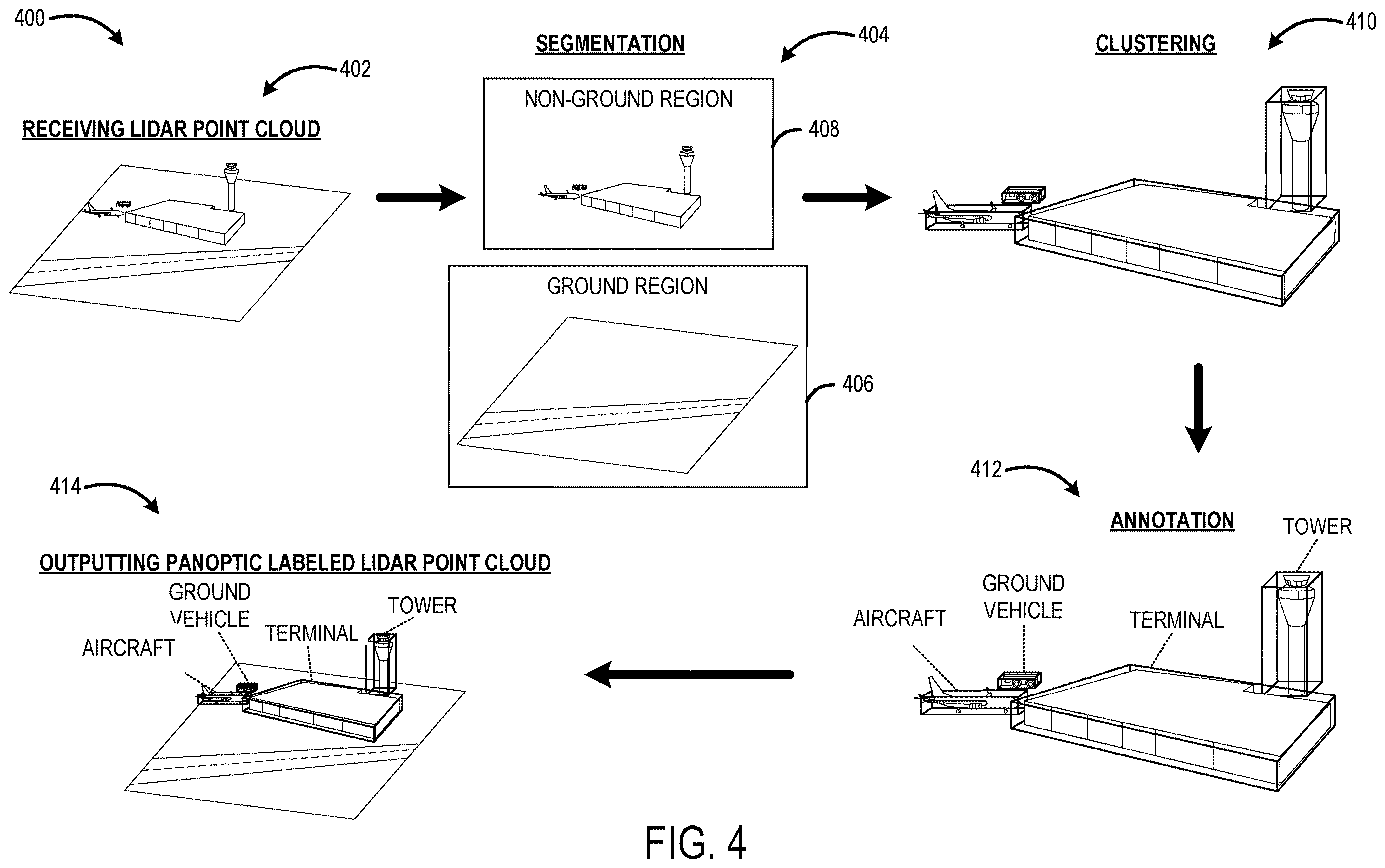 Patent US12614400 Figure 4 – Computer-implemented automatic annotation of a LiDAR point cloud