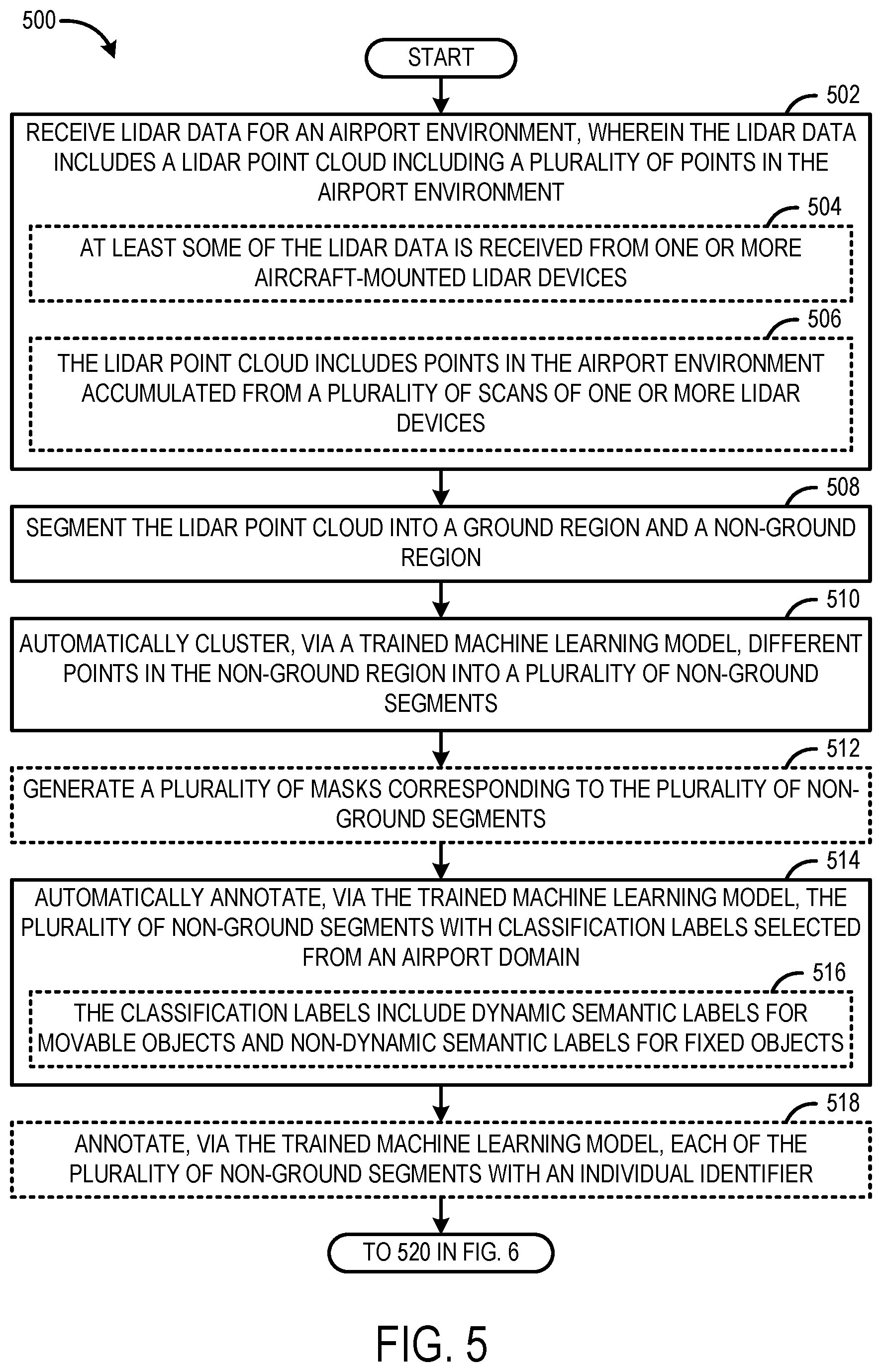 Patent US12614400 Figure 5 – Computer-implemented automatic annotation of a LiDAR point cloud