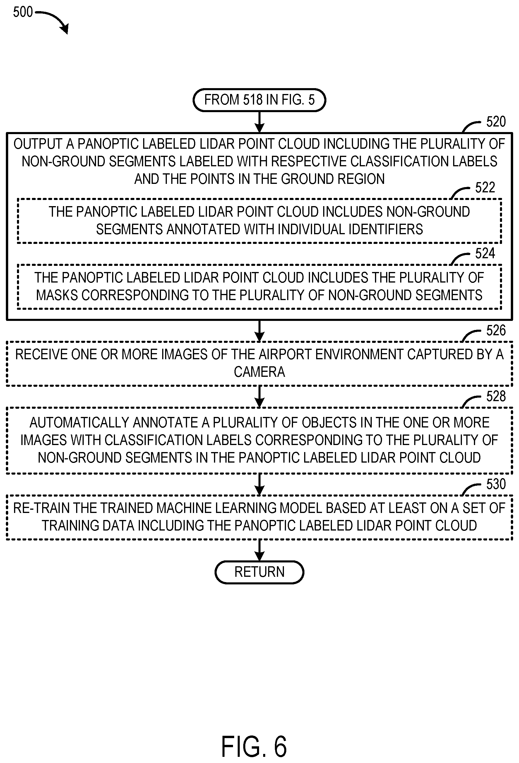 Patent US12614400 Figure 6 – Computer-implemented automatic annotation of a LiDAR point cloud