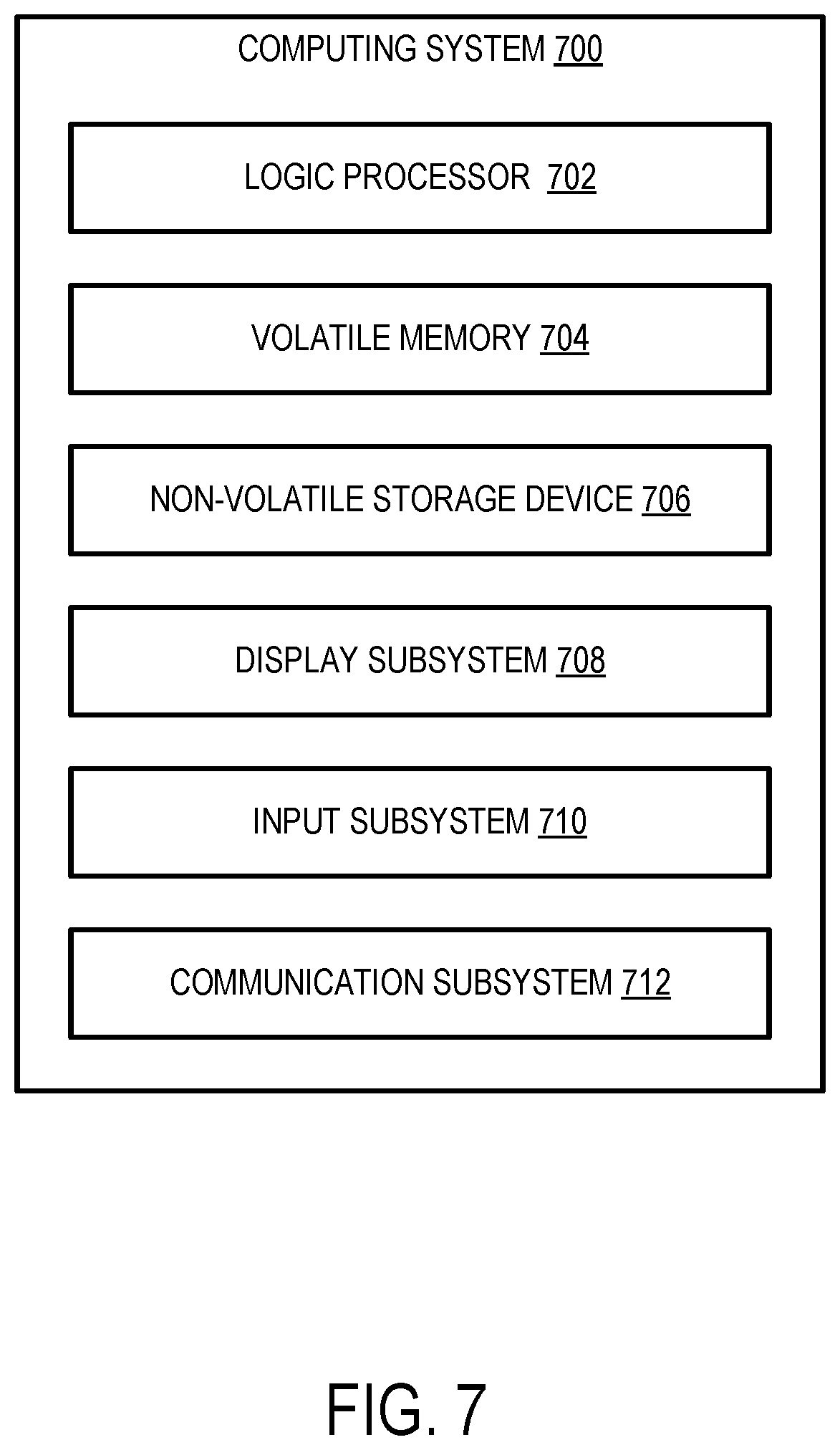 Patent US12614400 Figure 7 – Computer-implemented automatic annotation of a LiDAR point cloud