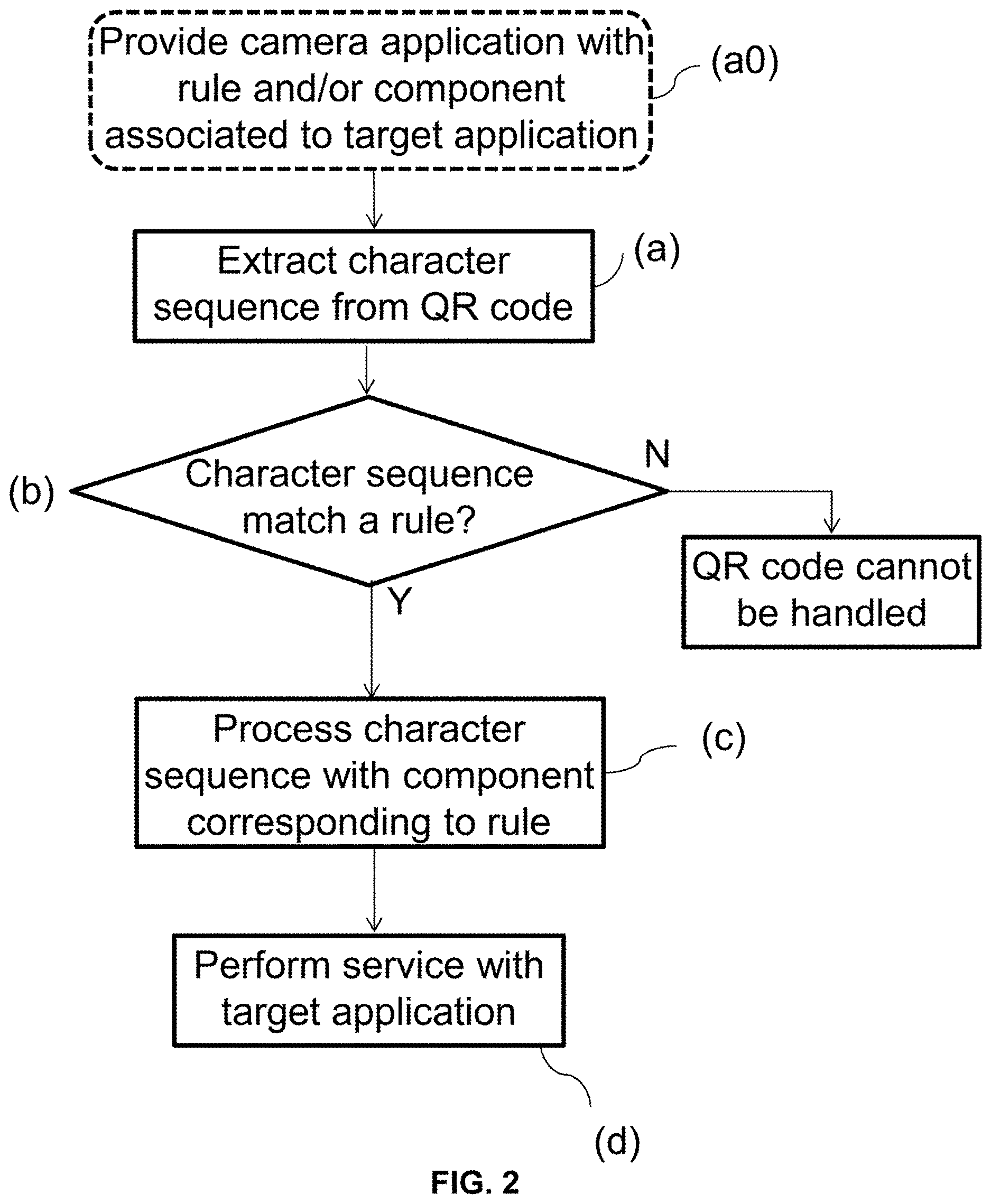 Patent US12614402 Figure 2 – Method for performing a service with an application when scanning an optical tag