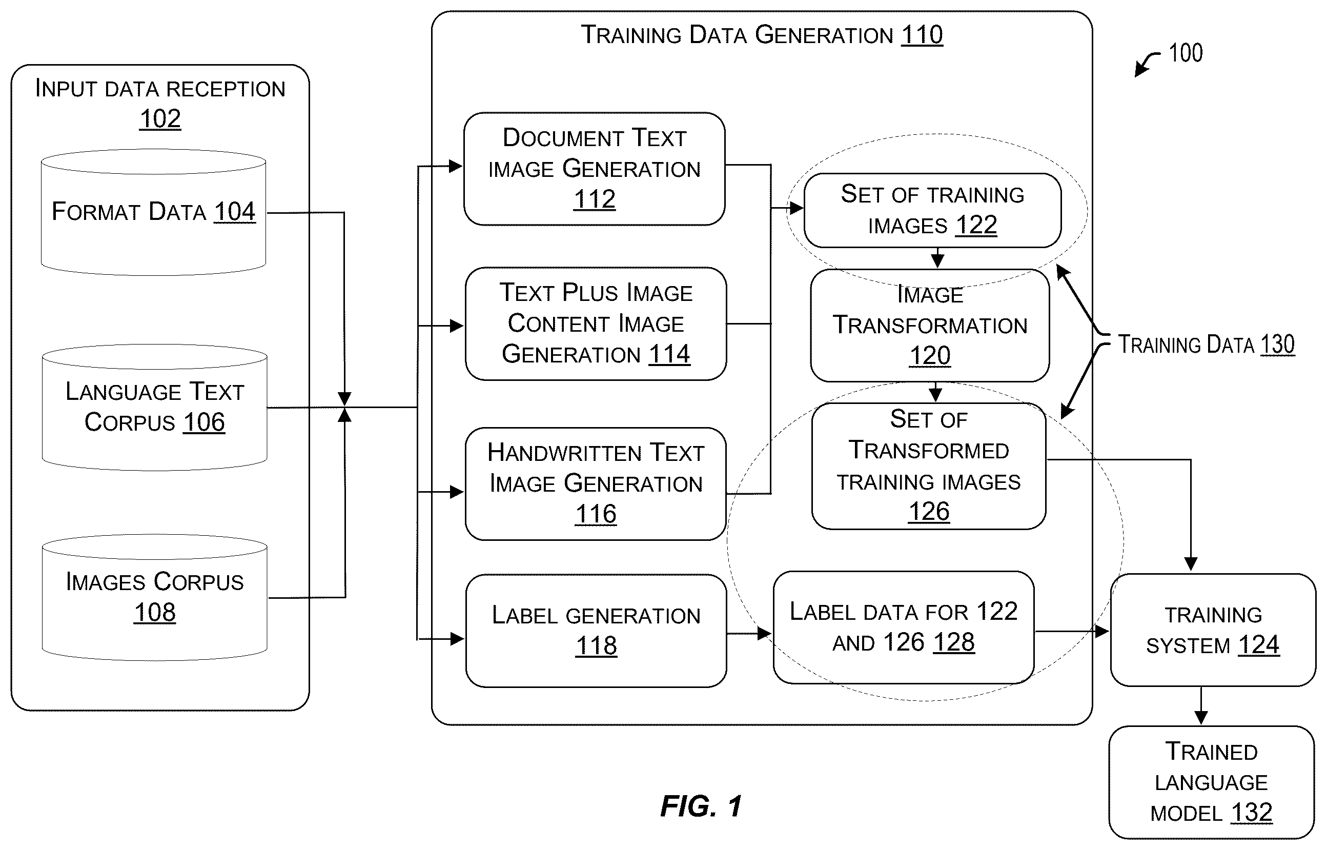 Patent US12614403 Figure 1 – Automated generation of training data comprising document images and associated label data