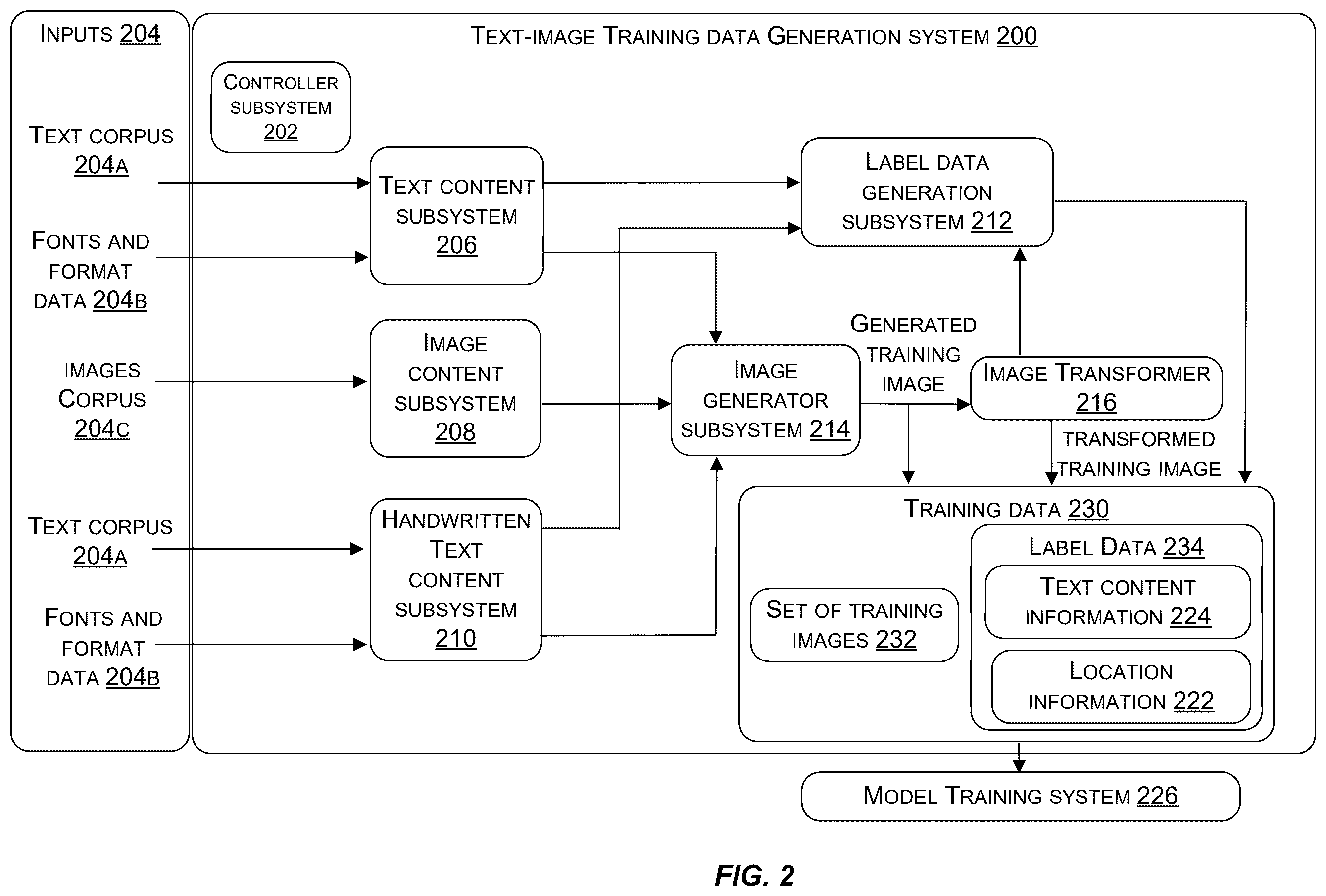 Patent US12614403 Figure 2 – Automated generation of training data comprising document images and associated label data