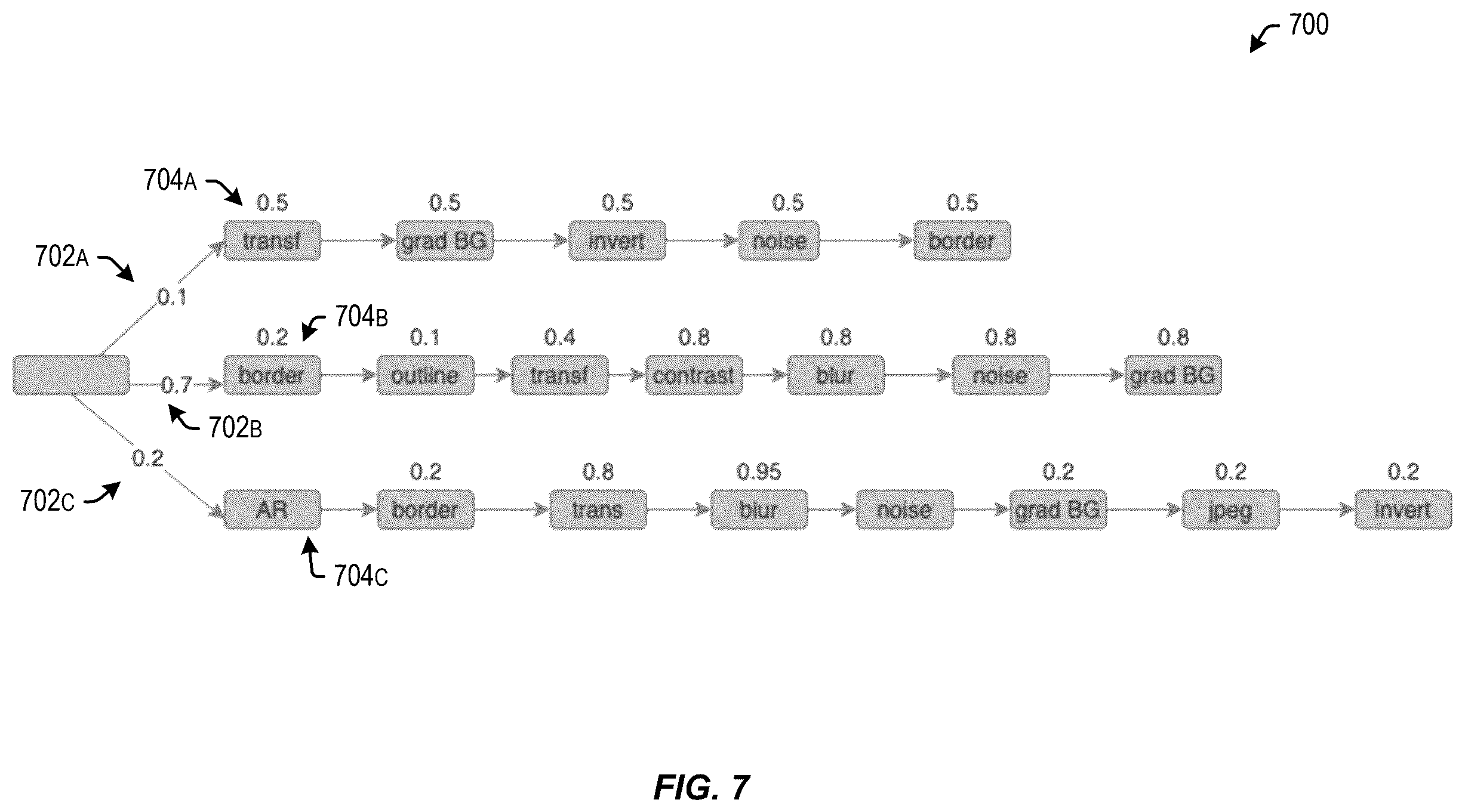 Patent US12614403 Figure 9 – Automated generation of training data comprising document images and associated label data