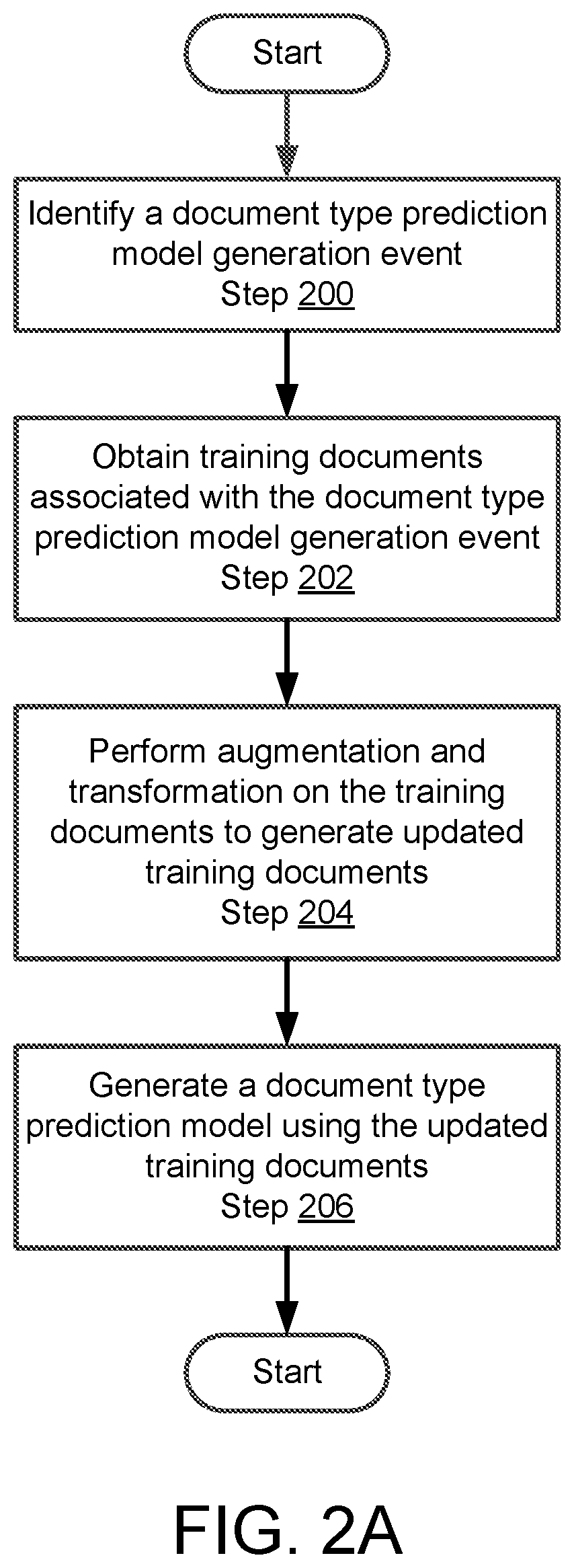 Patent US12614404 Figure 2 – Method and system for preprocessing digital documents for data extraction