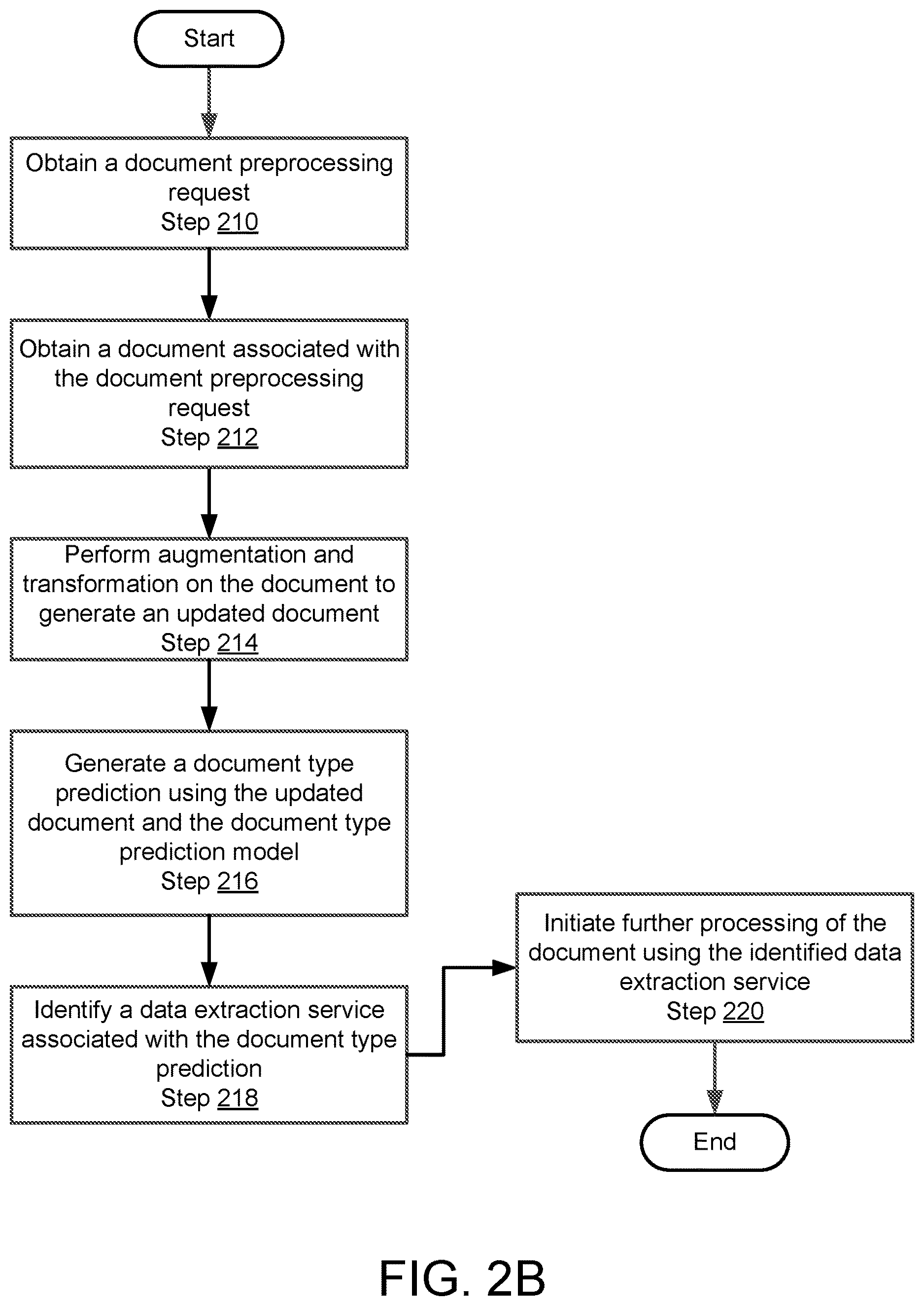 Patent US12614404 Figure 3 – Method and system for preprocessing digital documents for data extraction