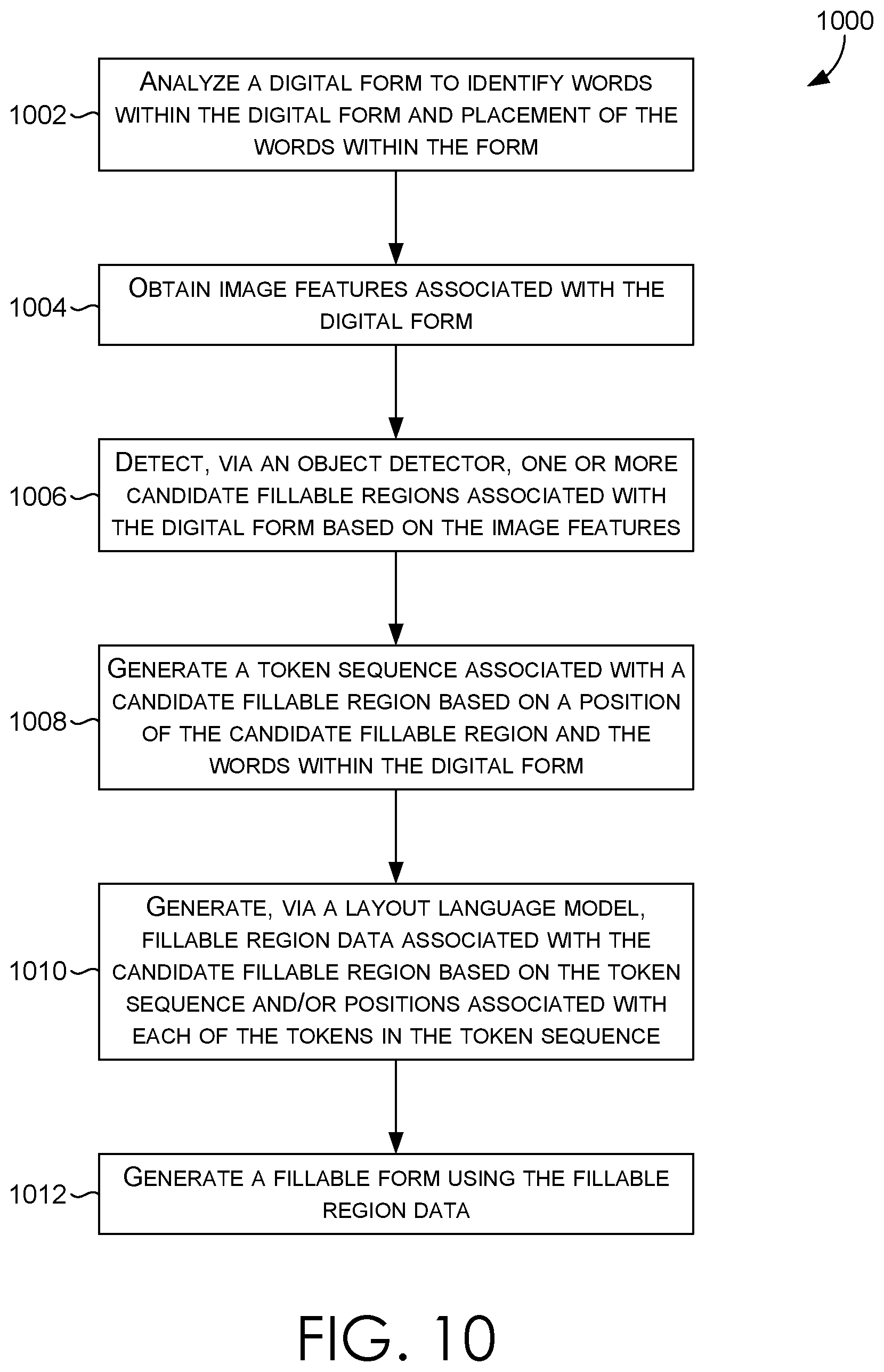 Patent US12614405 Figure 10 – Facilitating identification of fillable regions in a form