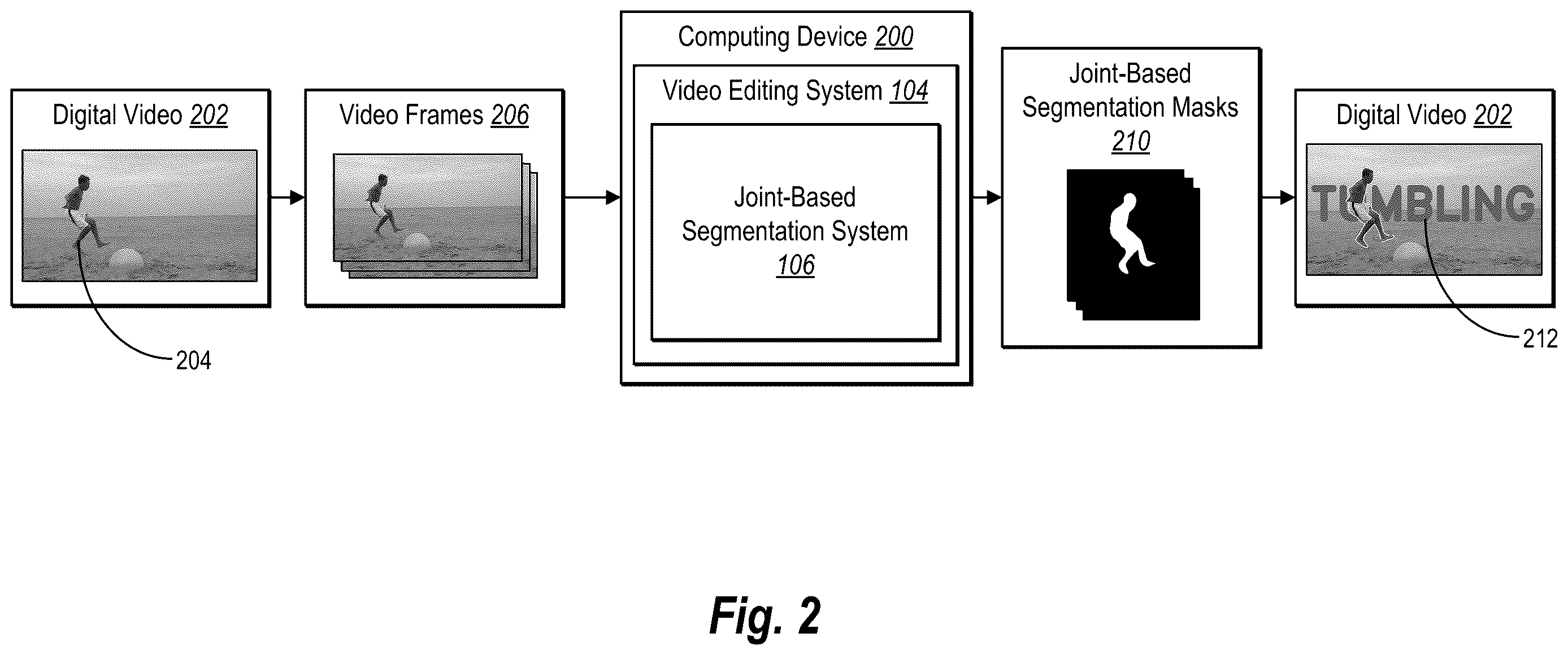 Patent US12614407 Figure 2 – Generating segmentation masks for objects in digital videos using pose tracking data