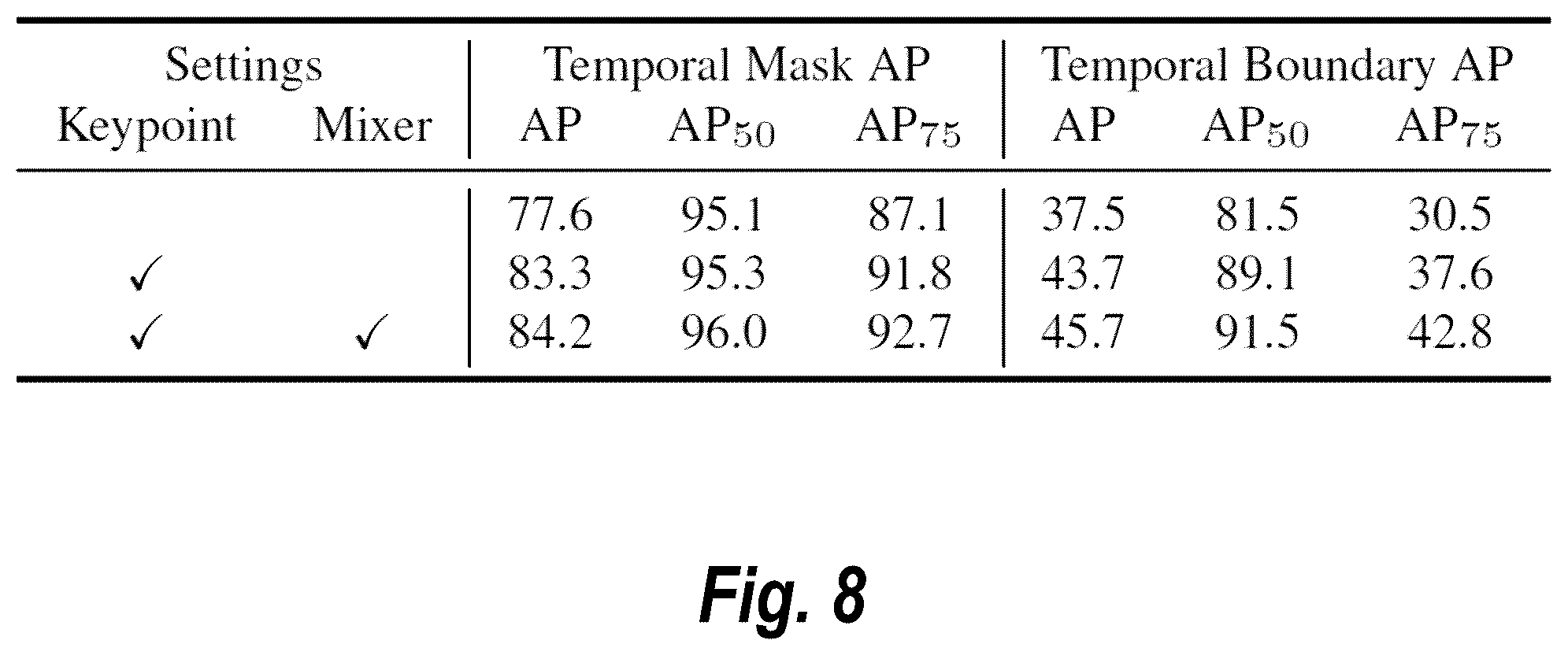 Patent US12614407 Figure 9 – Generating segmentation masks for objects in digital videos using pose tracking data